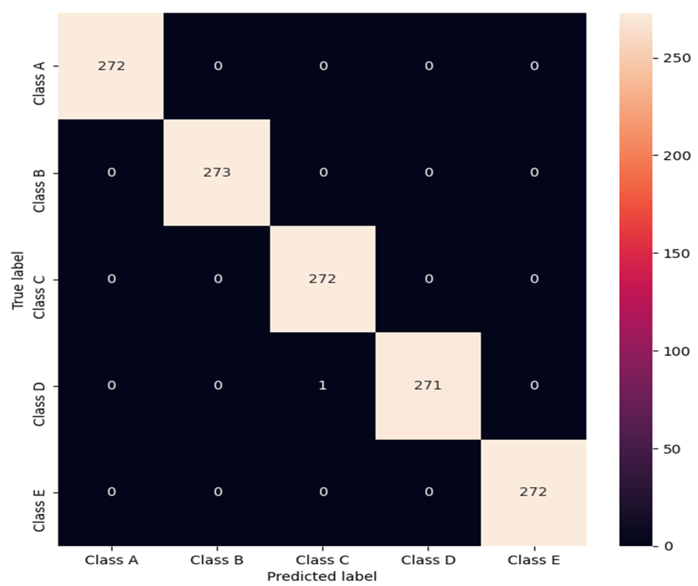 Sensors 22 00728 g007 550