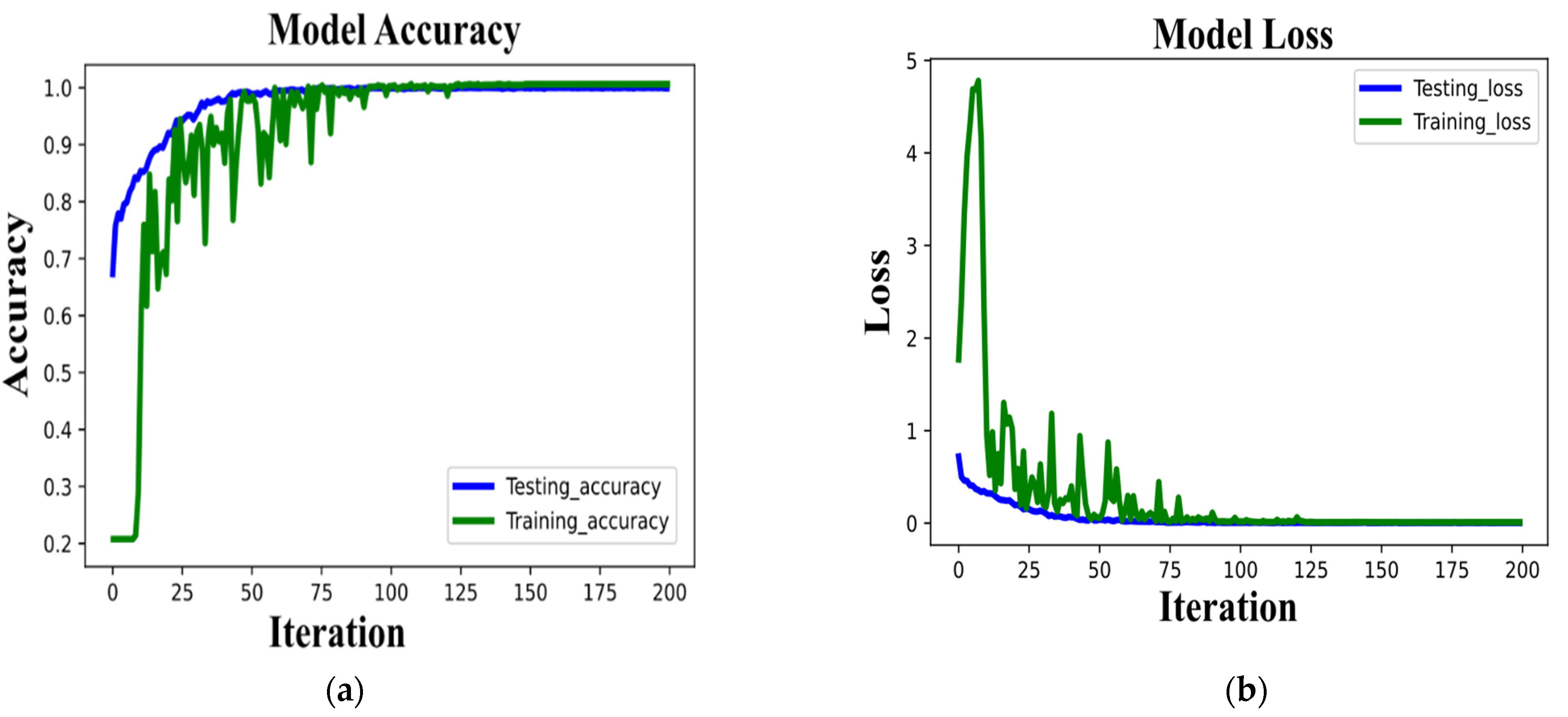 Sensors 22 00728 g008 550