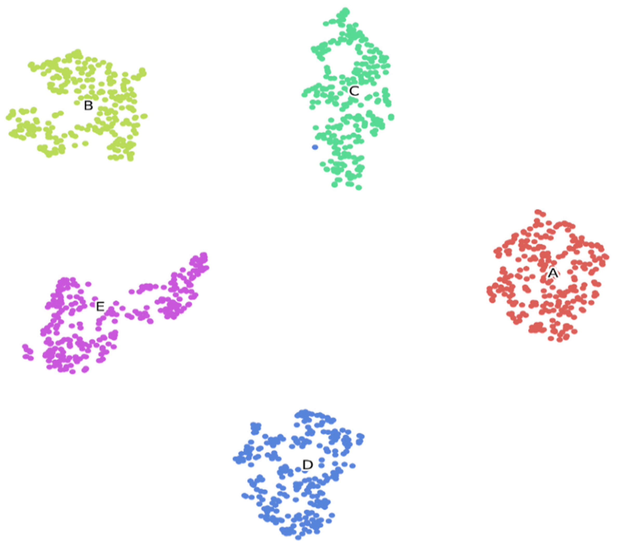 Sensors 22 00728 g009 550