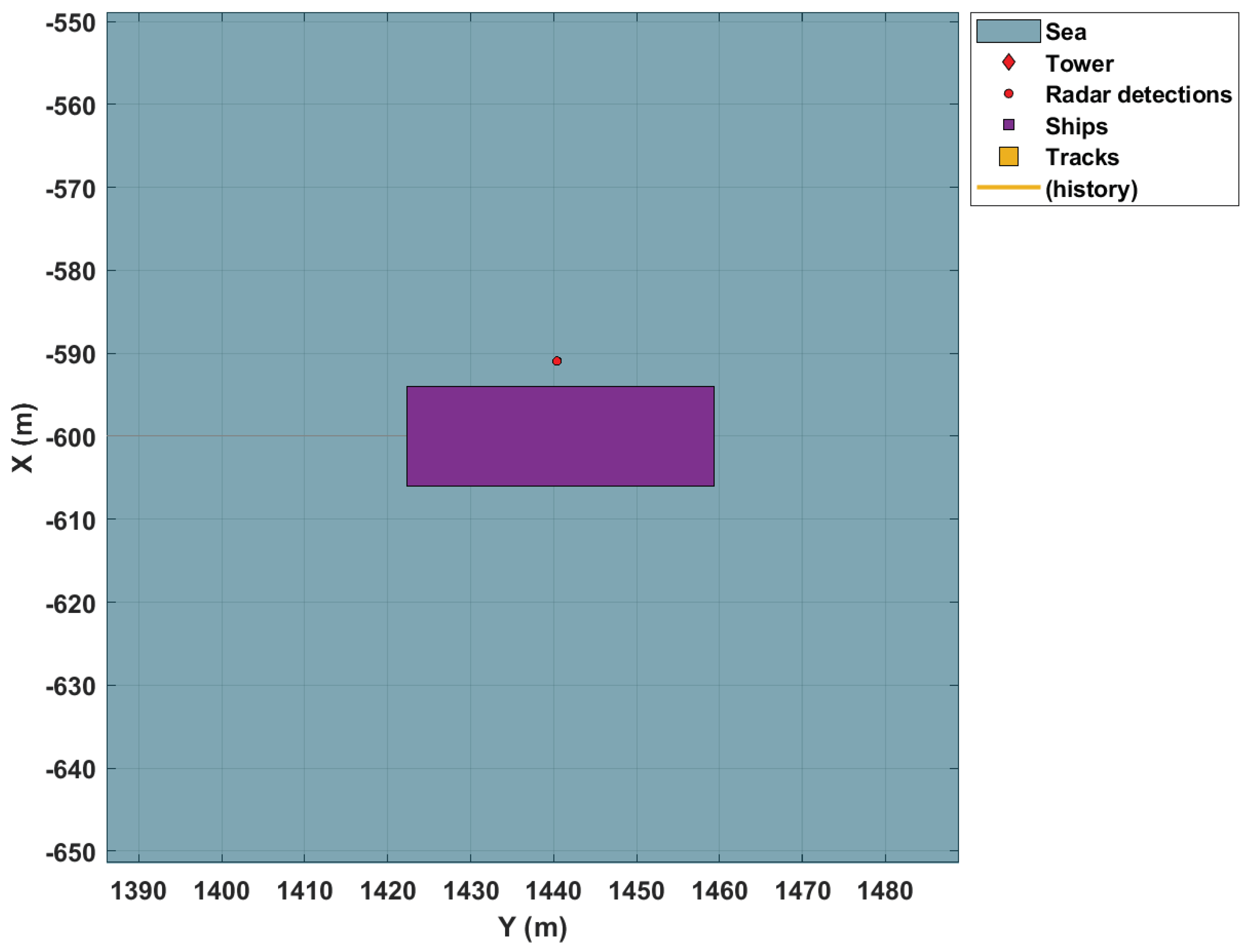 Sensors 22 00729 g006
