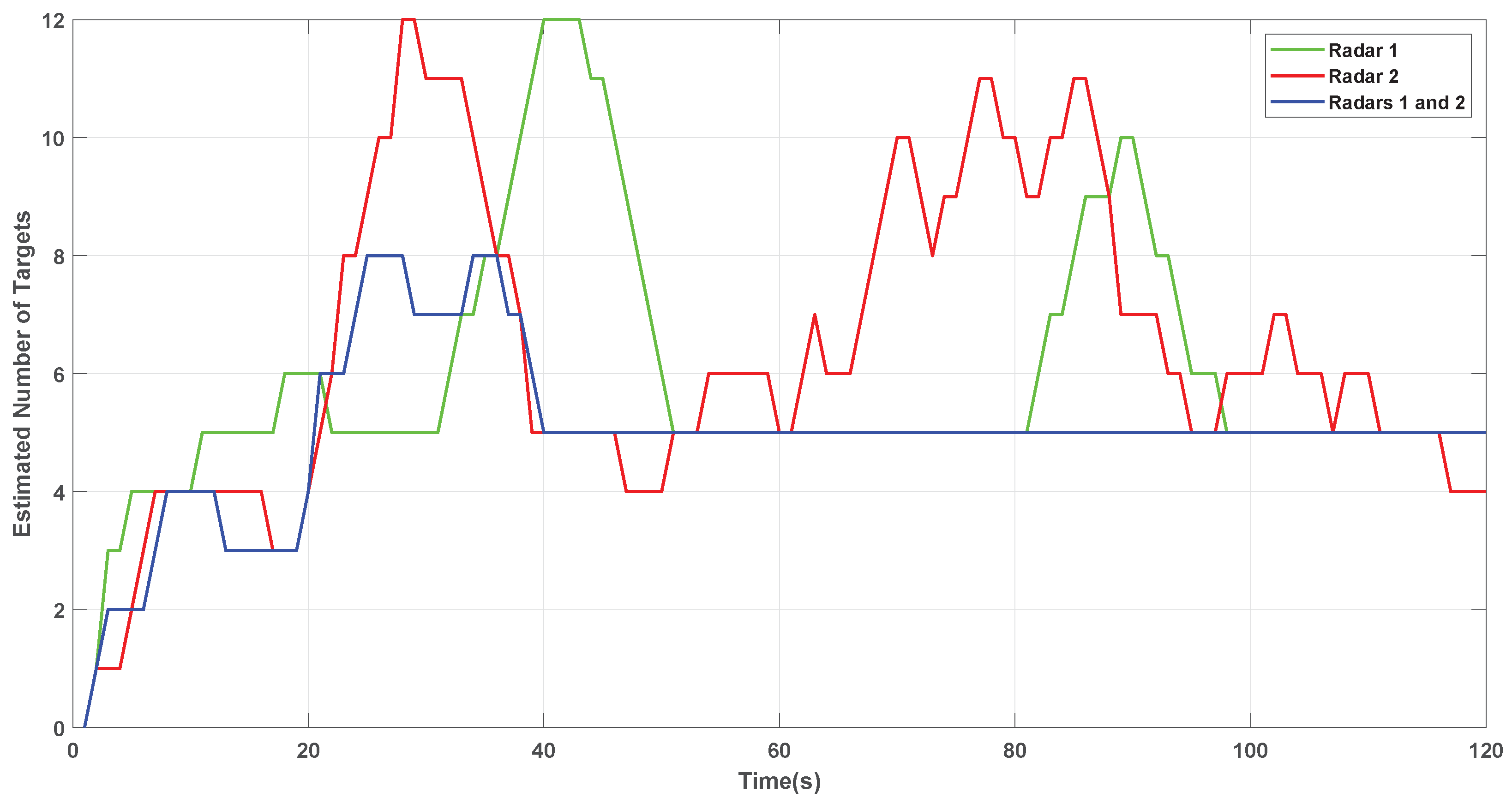 Sensors 22 00729 g009
