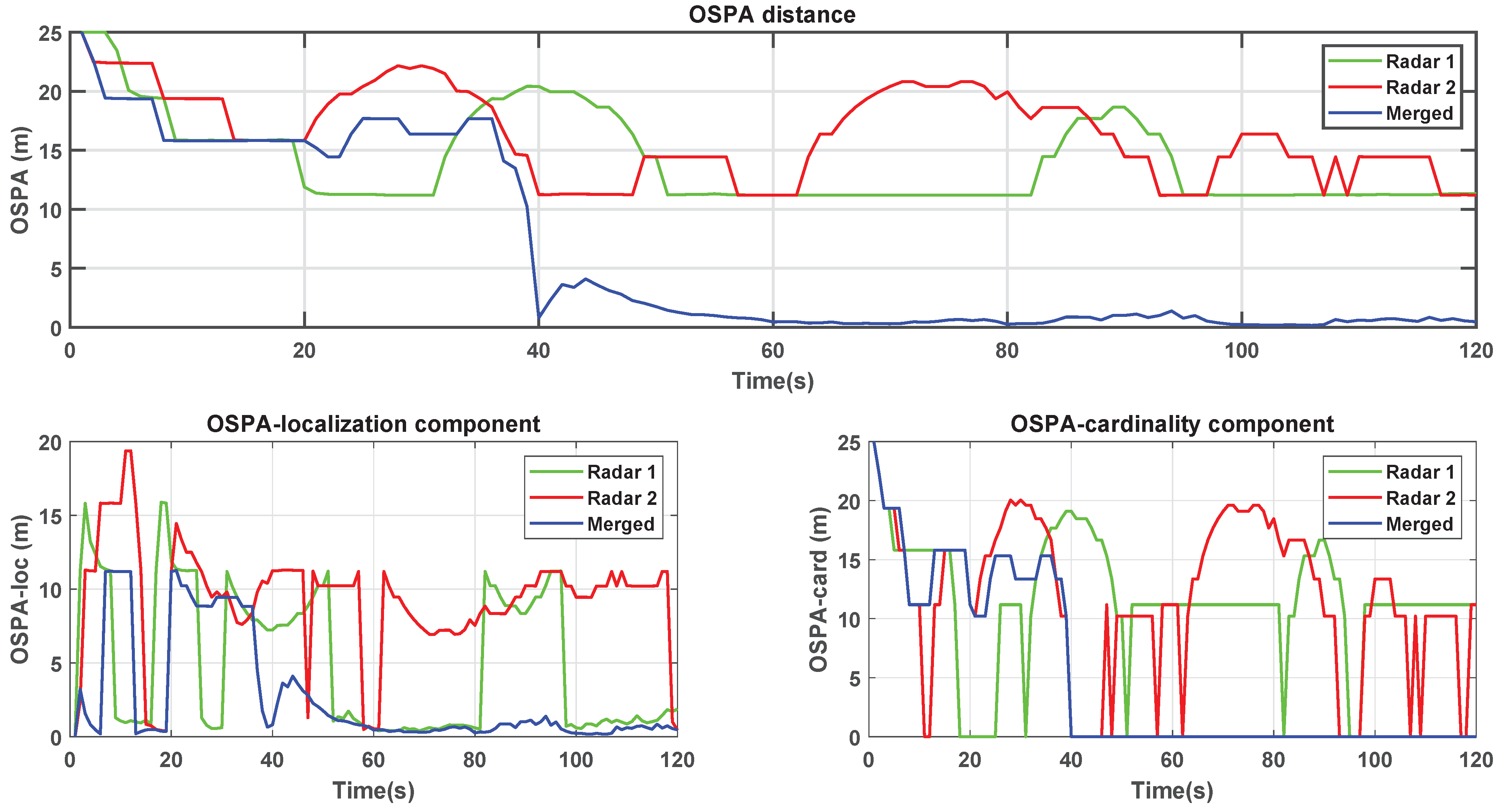 Sensors 22 00729 g010