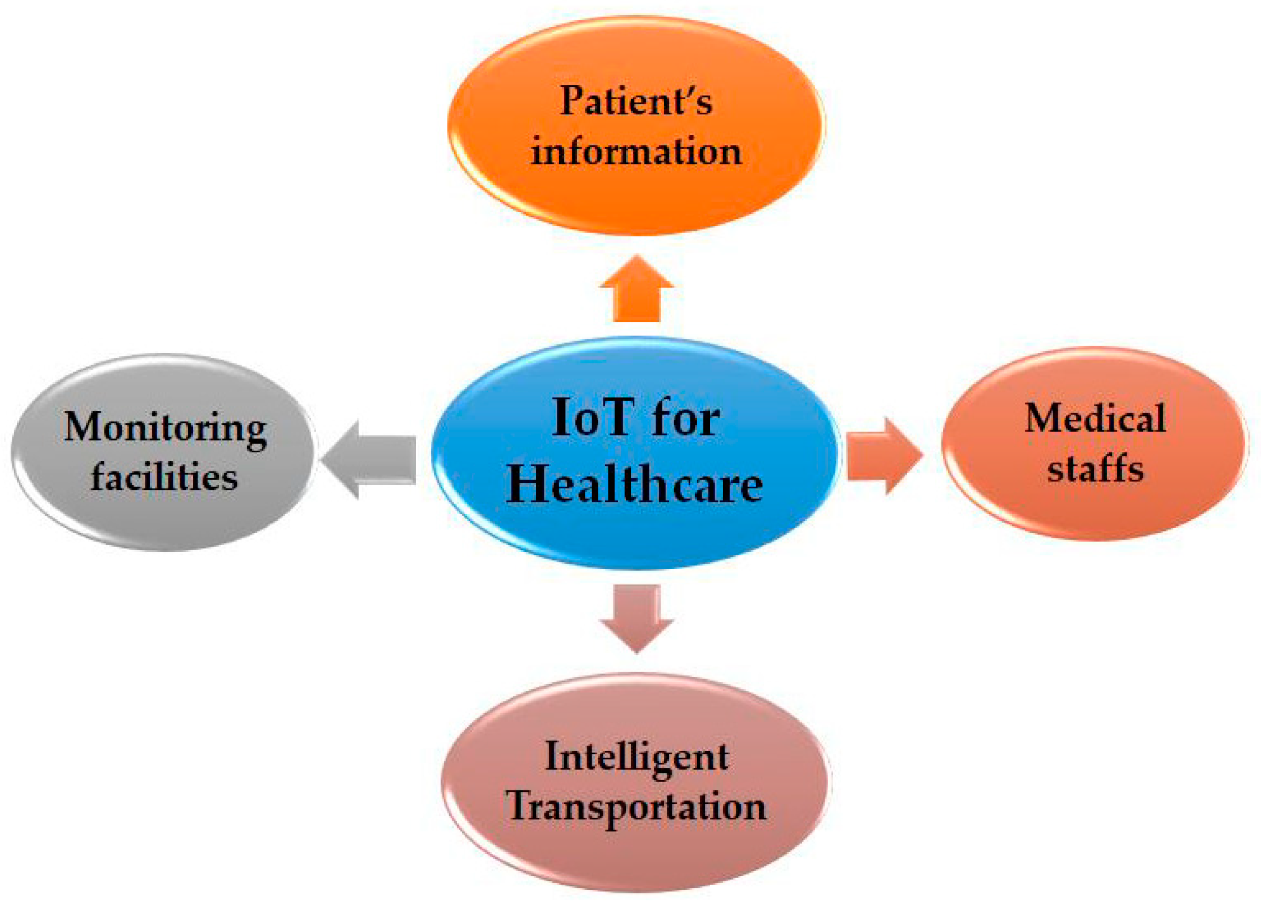 Sensors 22 00730 g007
