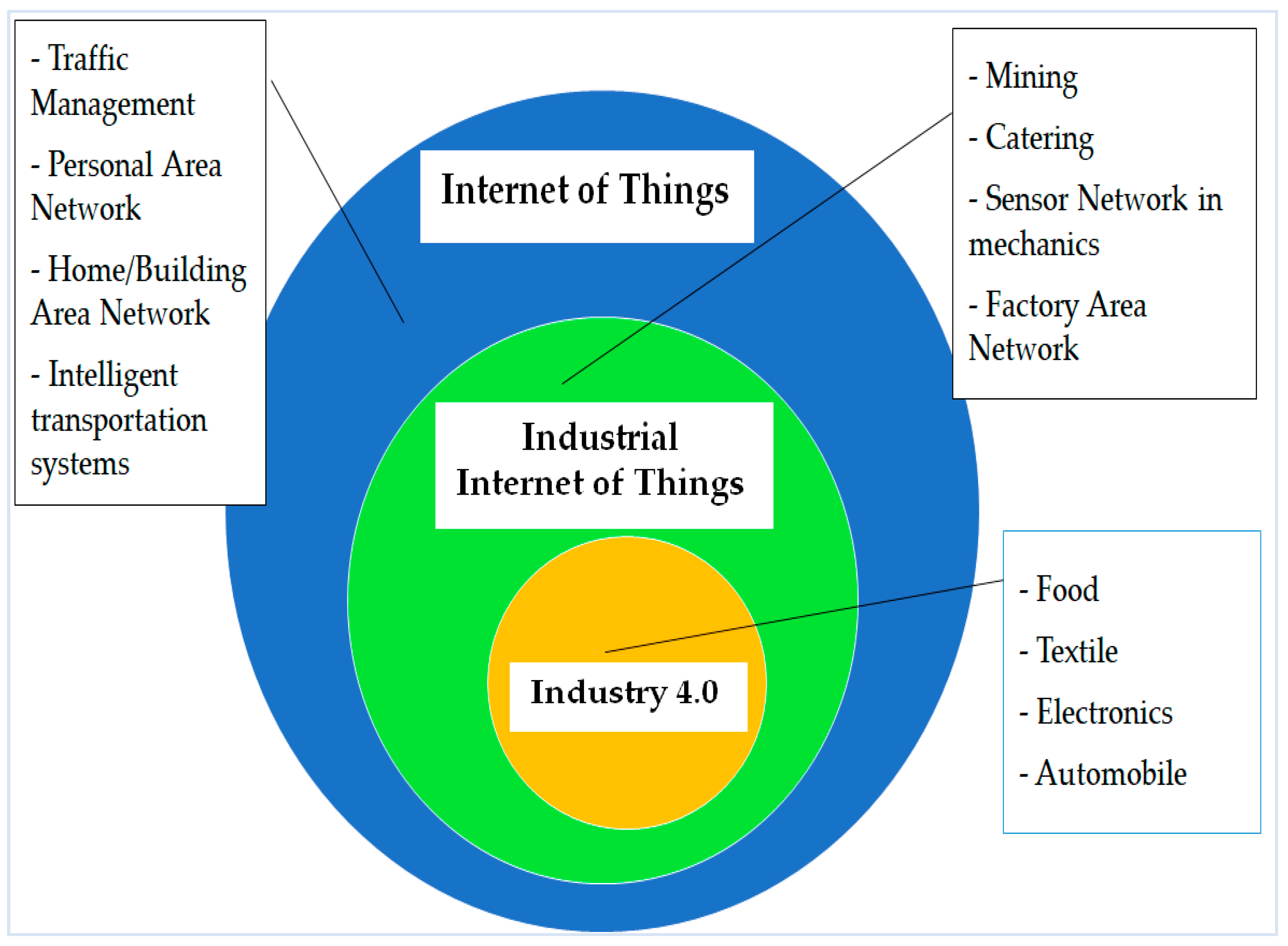 Sensors 22 00730 g008