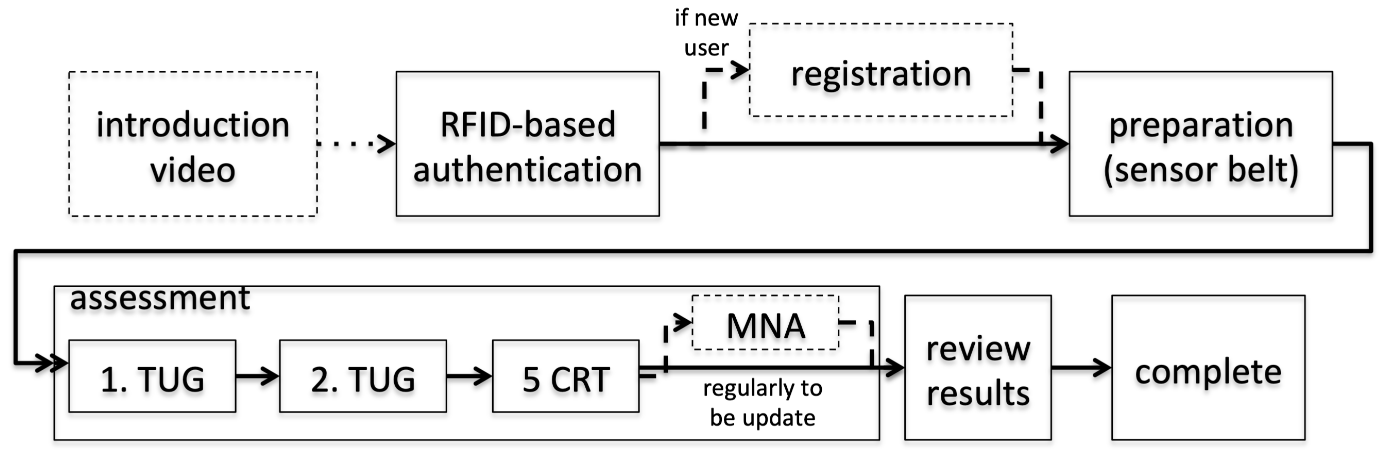 Sensors 22 00731 g003 550