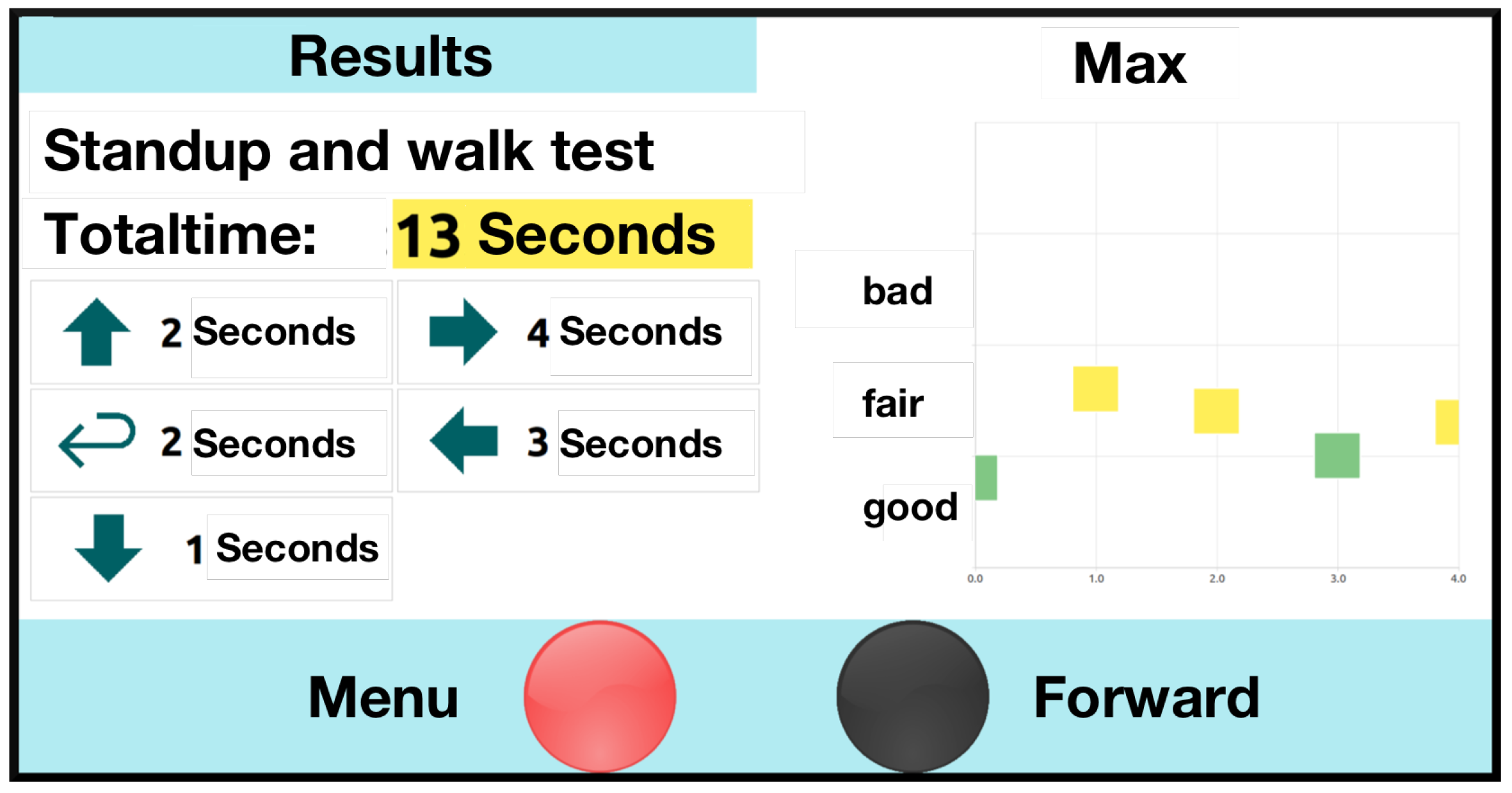 Sensors 22 00731 g004 550