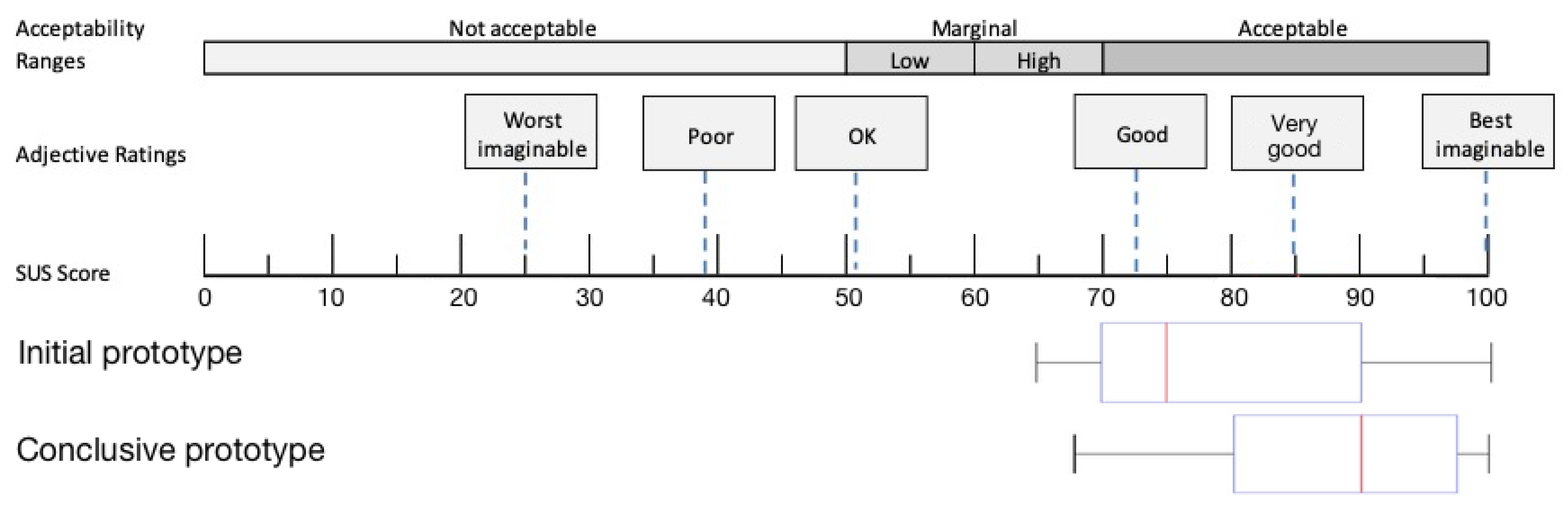 Sensors 22 00731 g005 550
