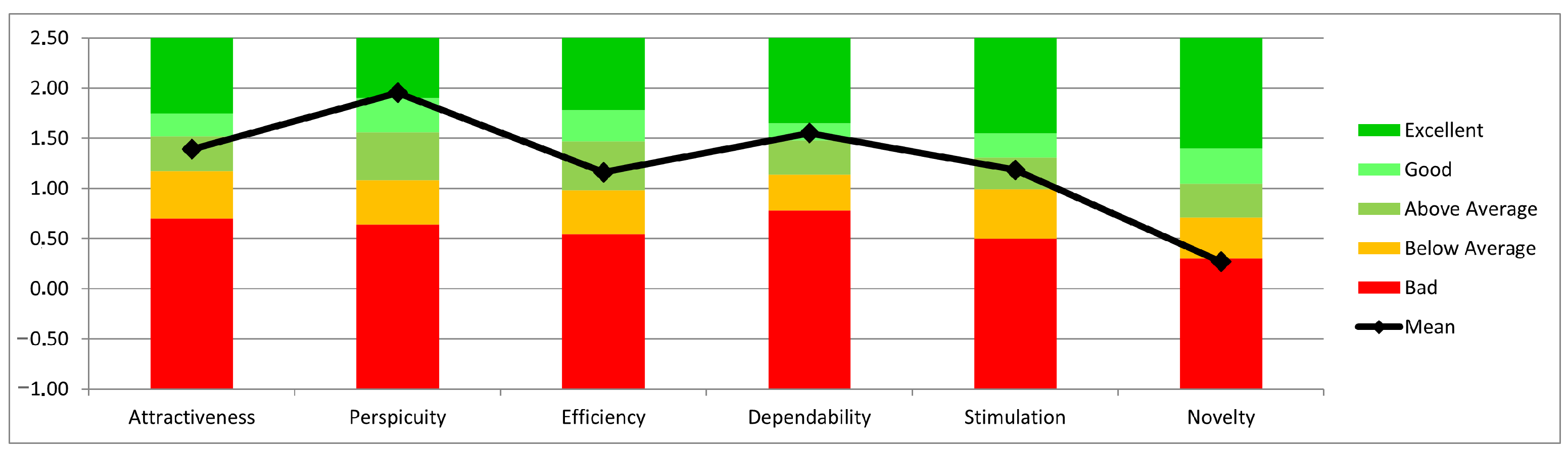 Sensors 22 00731 g009 550