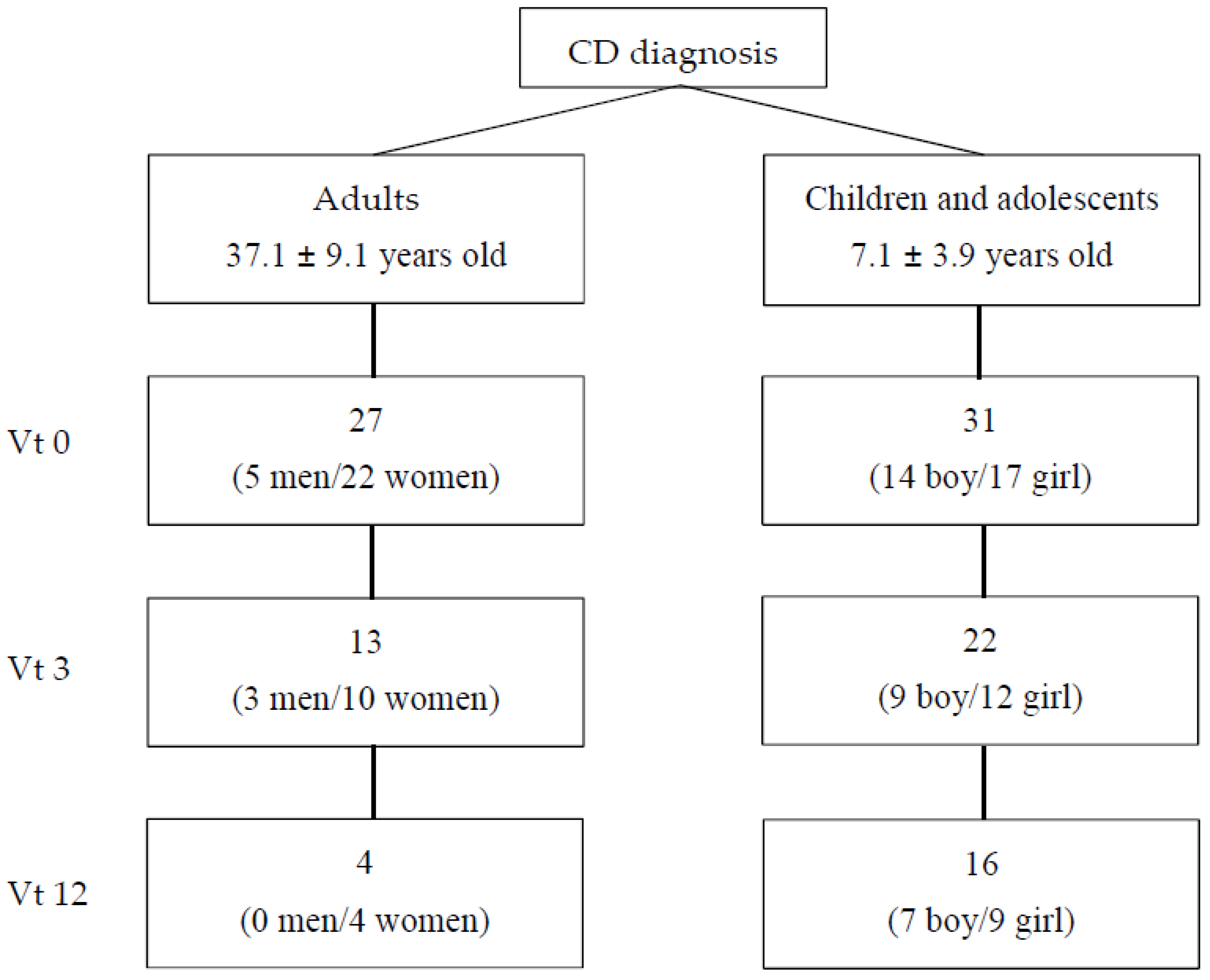 Sensors 22 00732 g001