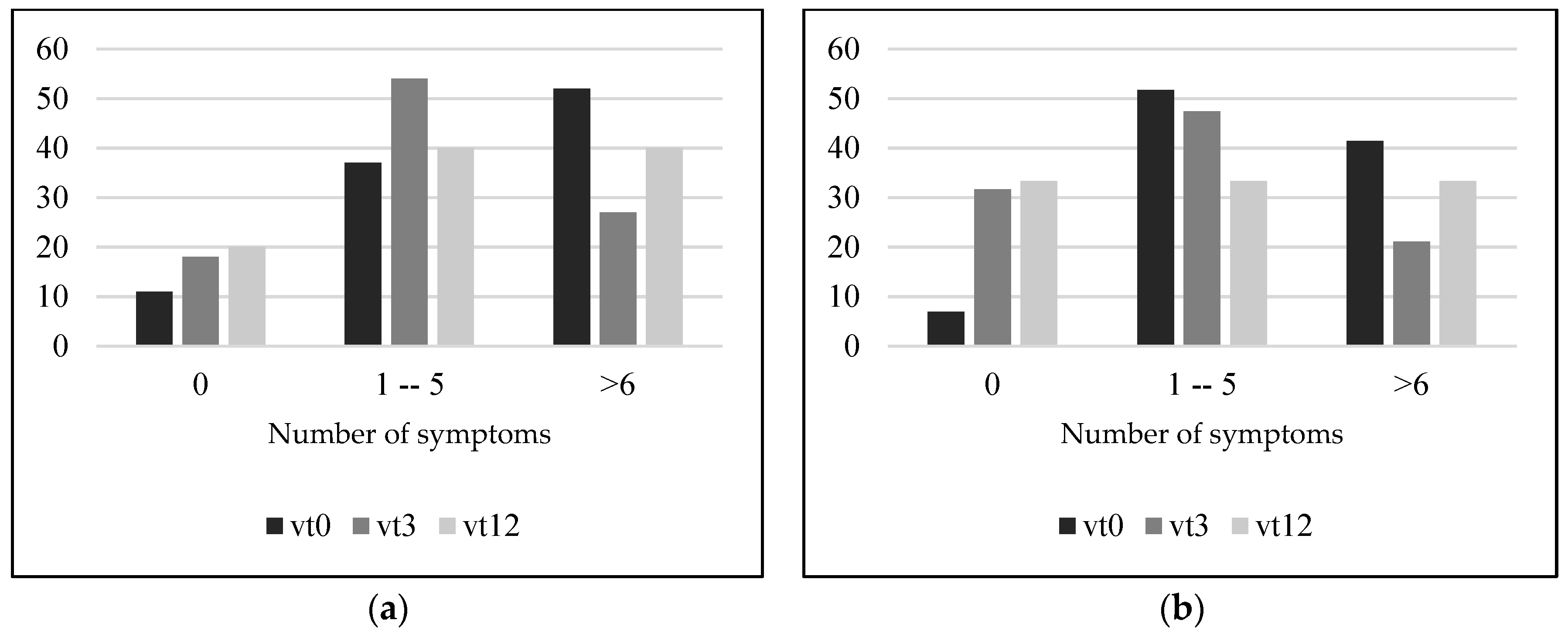 Sensors 22 00732 g002