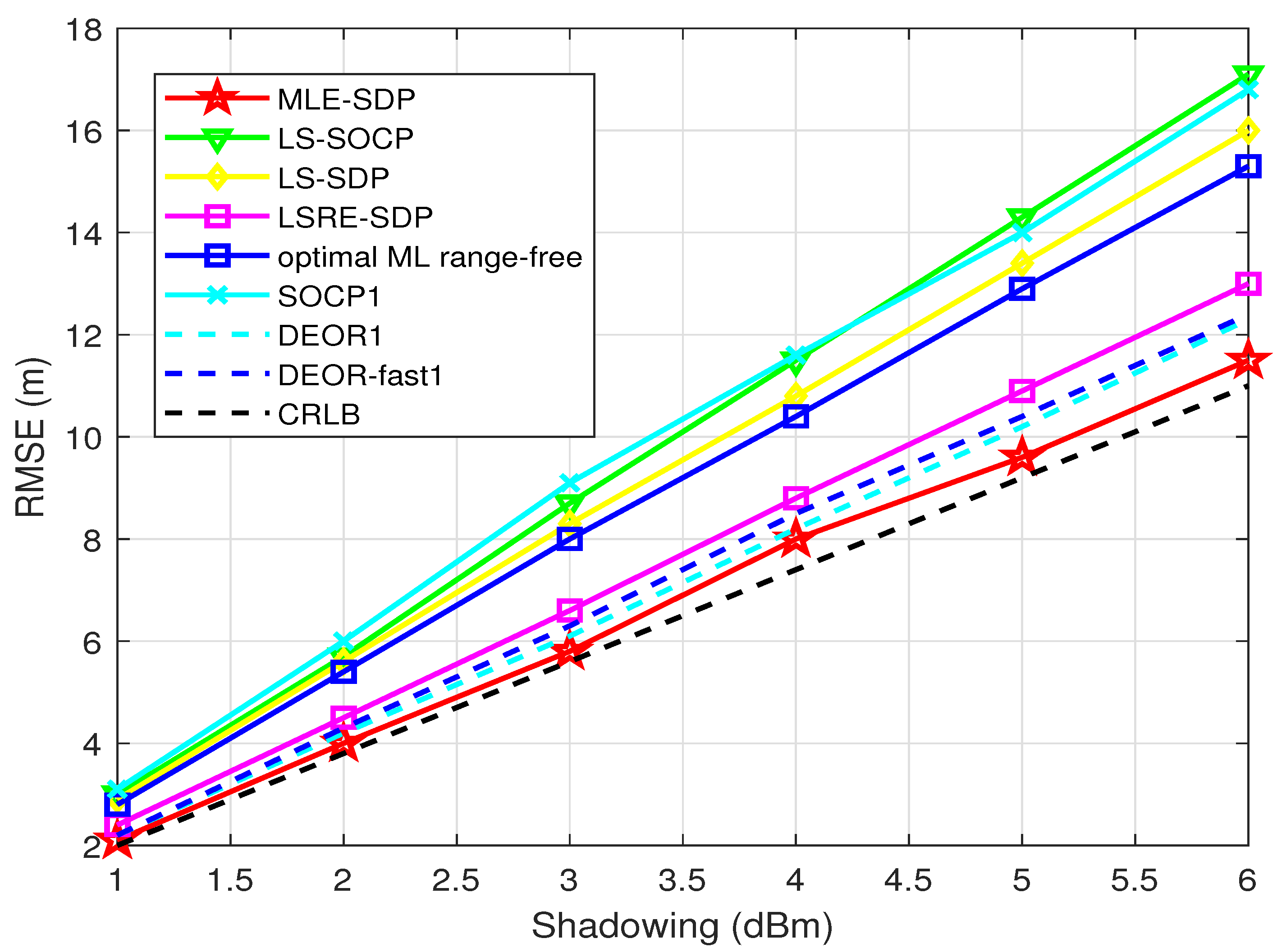 Sensors 22 00733 g002