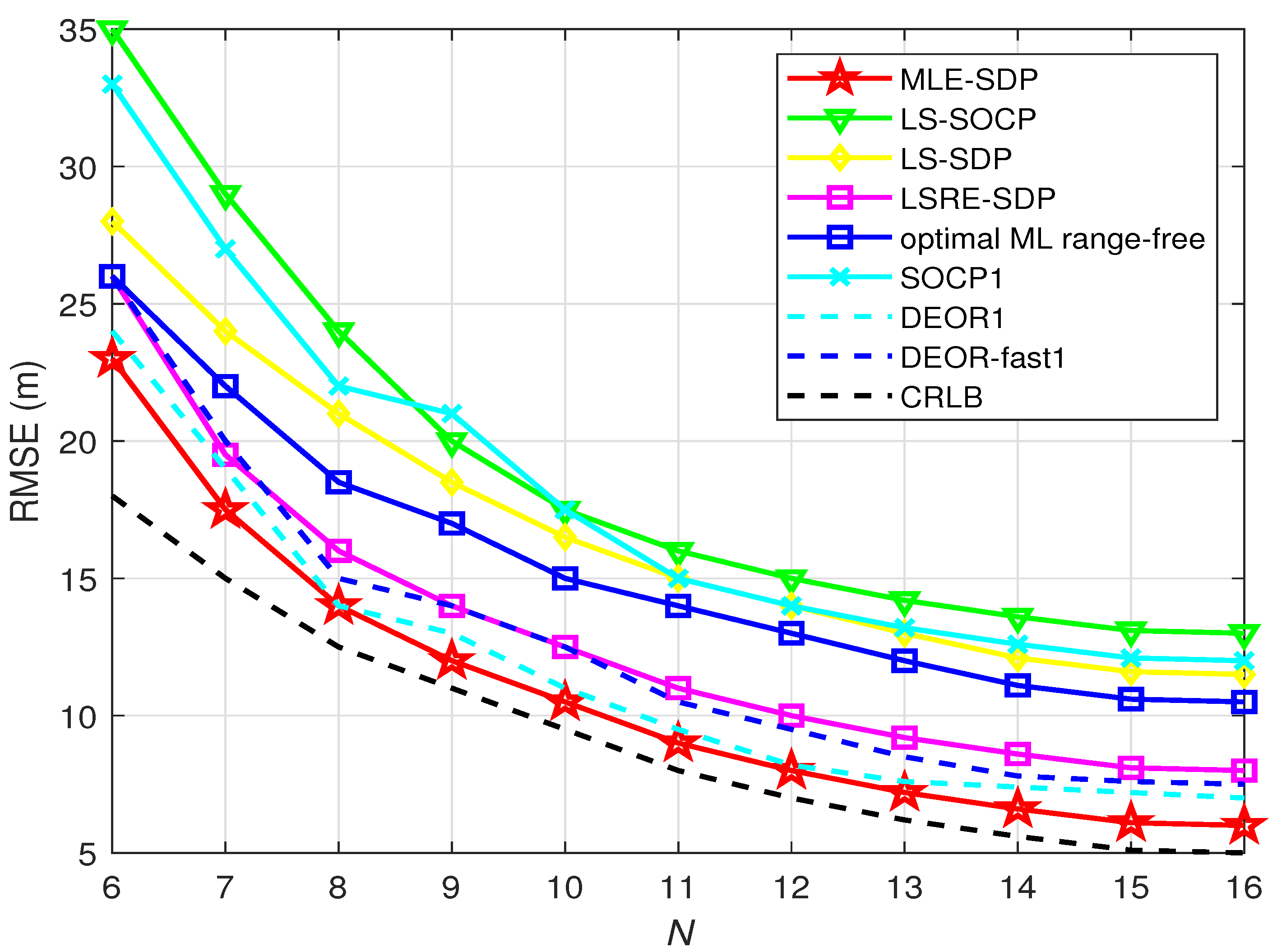 Sensors 22 00733 g003