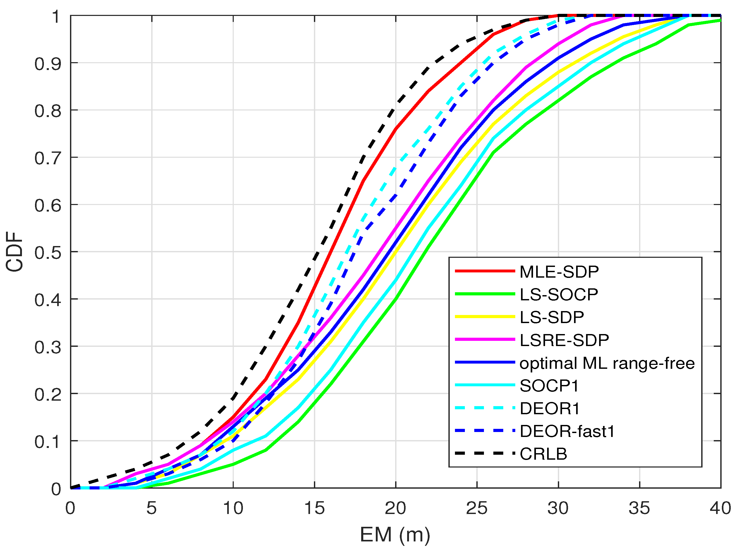 Sensors 22 00733 g004