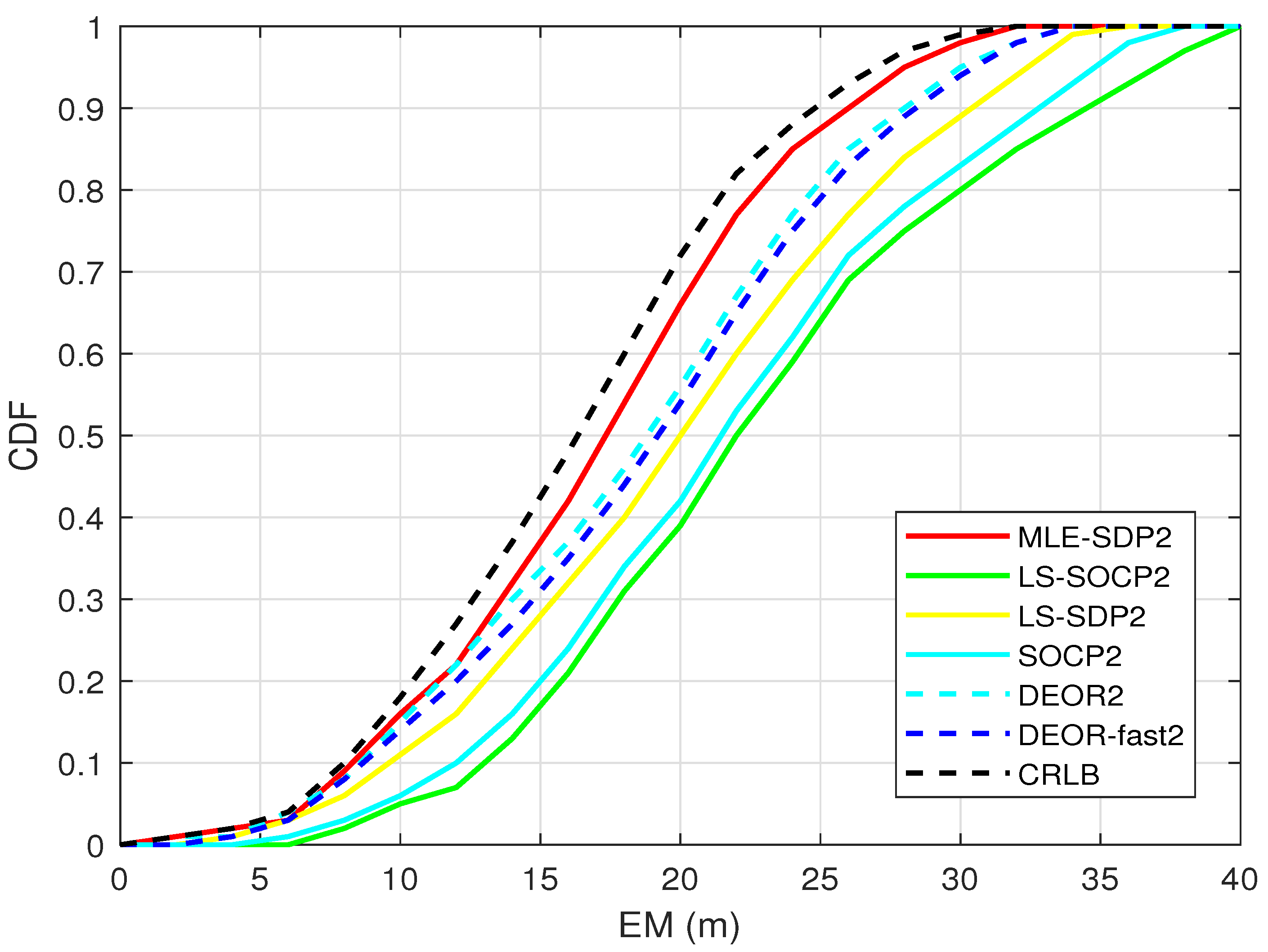 Sensors 22 00733 g007