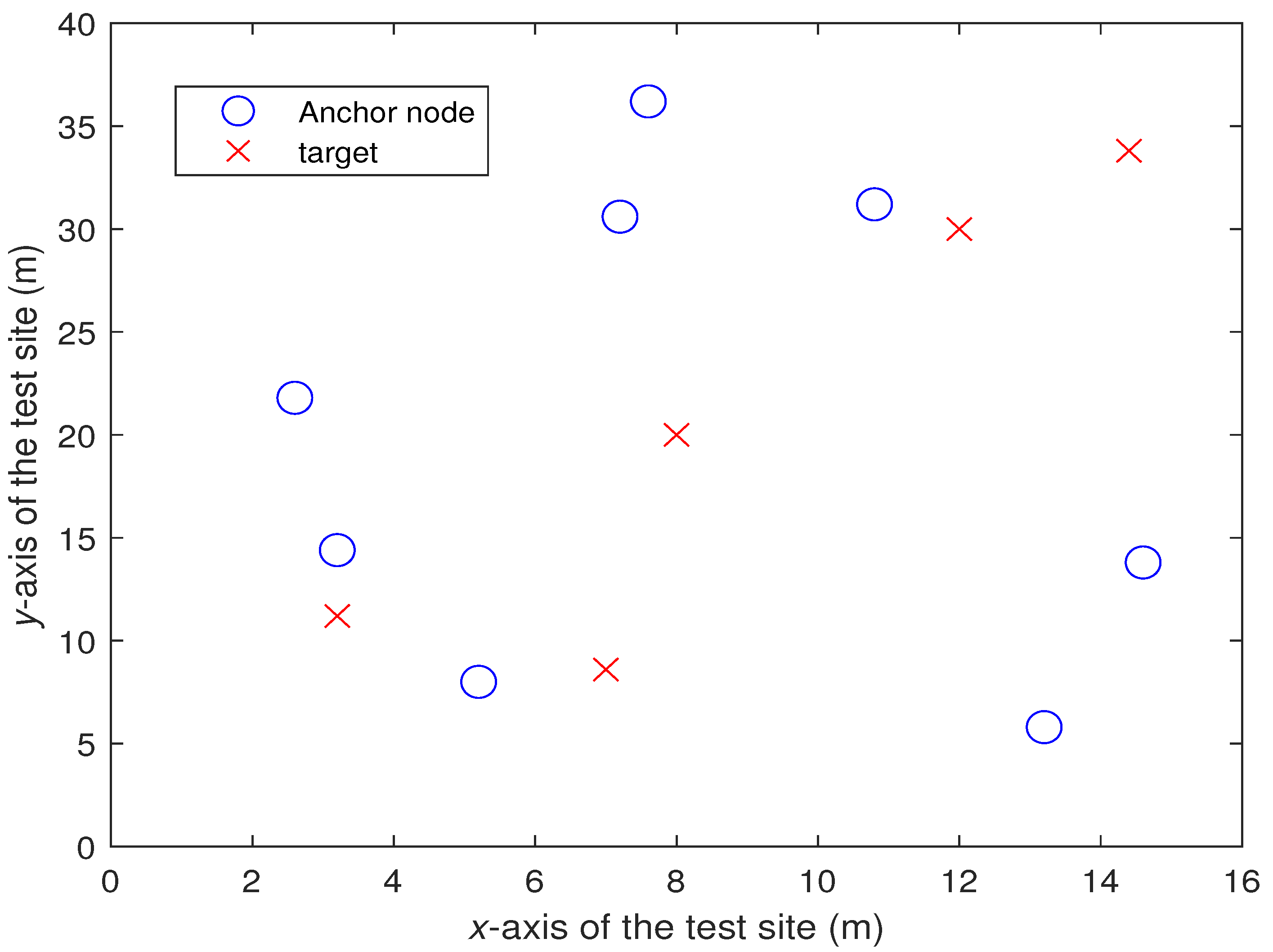 Sensors 22 00733 g008