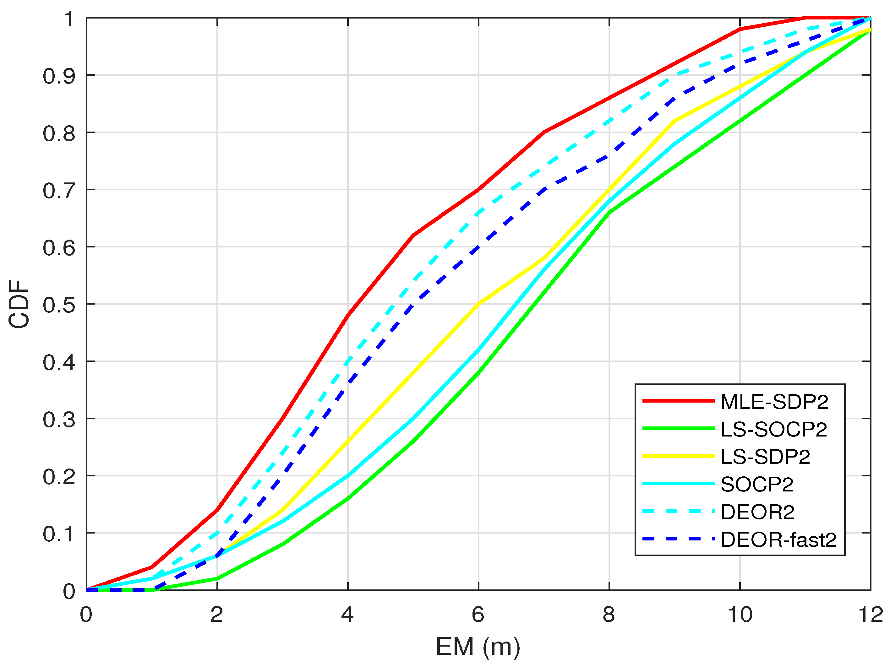 Sensors 22 00733 g009