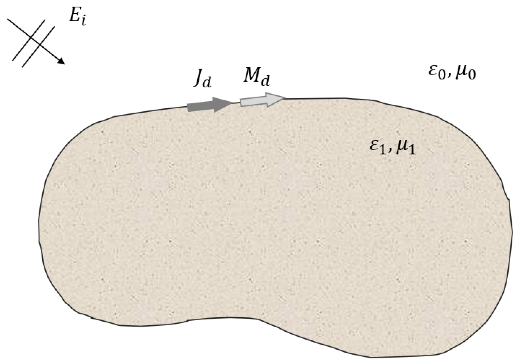 Sensors 22 00734 g001 550
