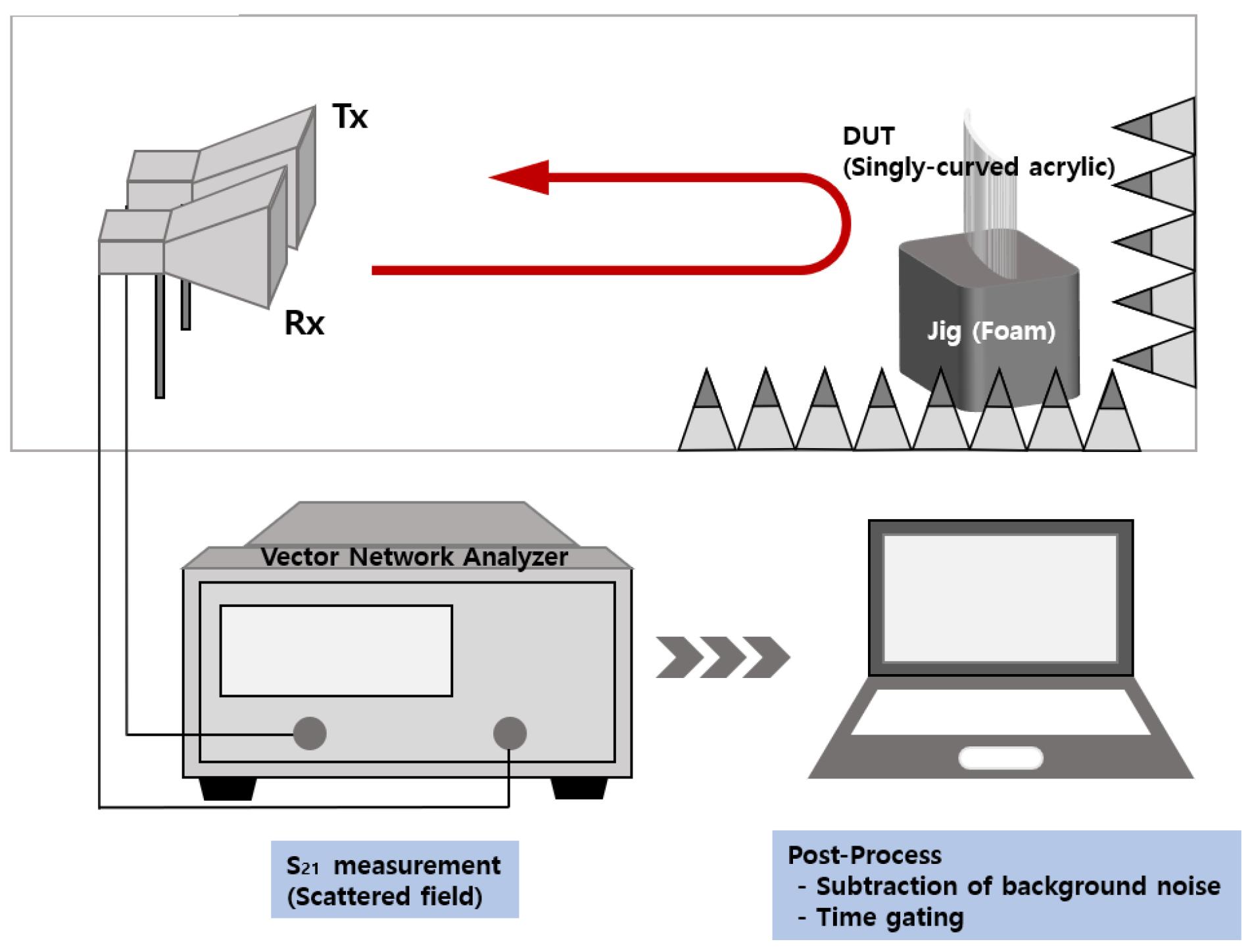 Sensors 22 00734 g002 550