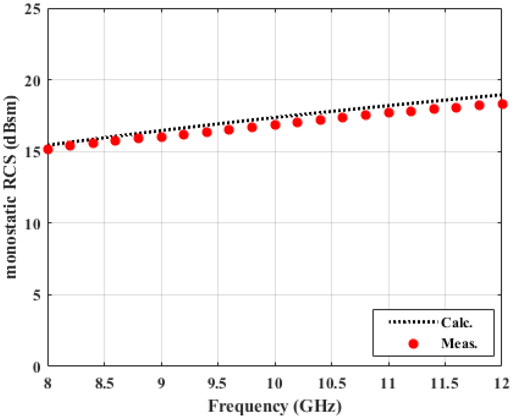 Sensors 22 00734 g003 550