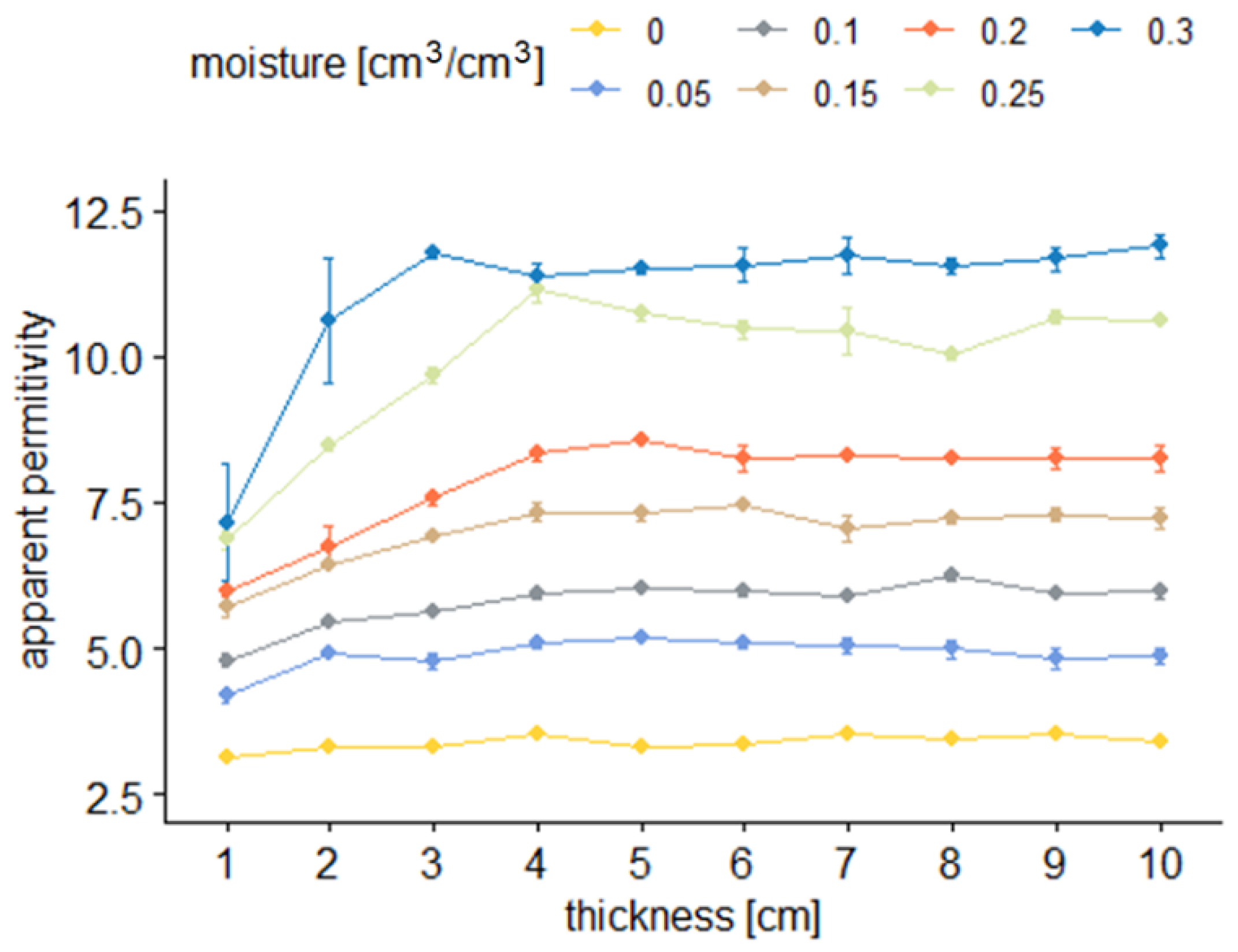 Sensors 22 00735 g006