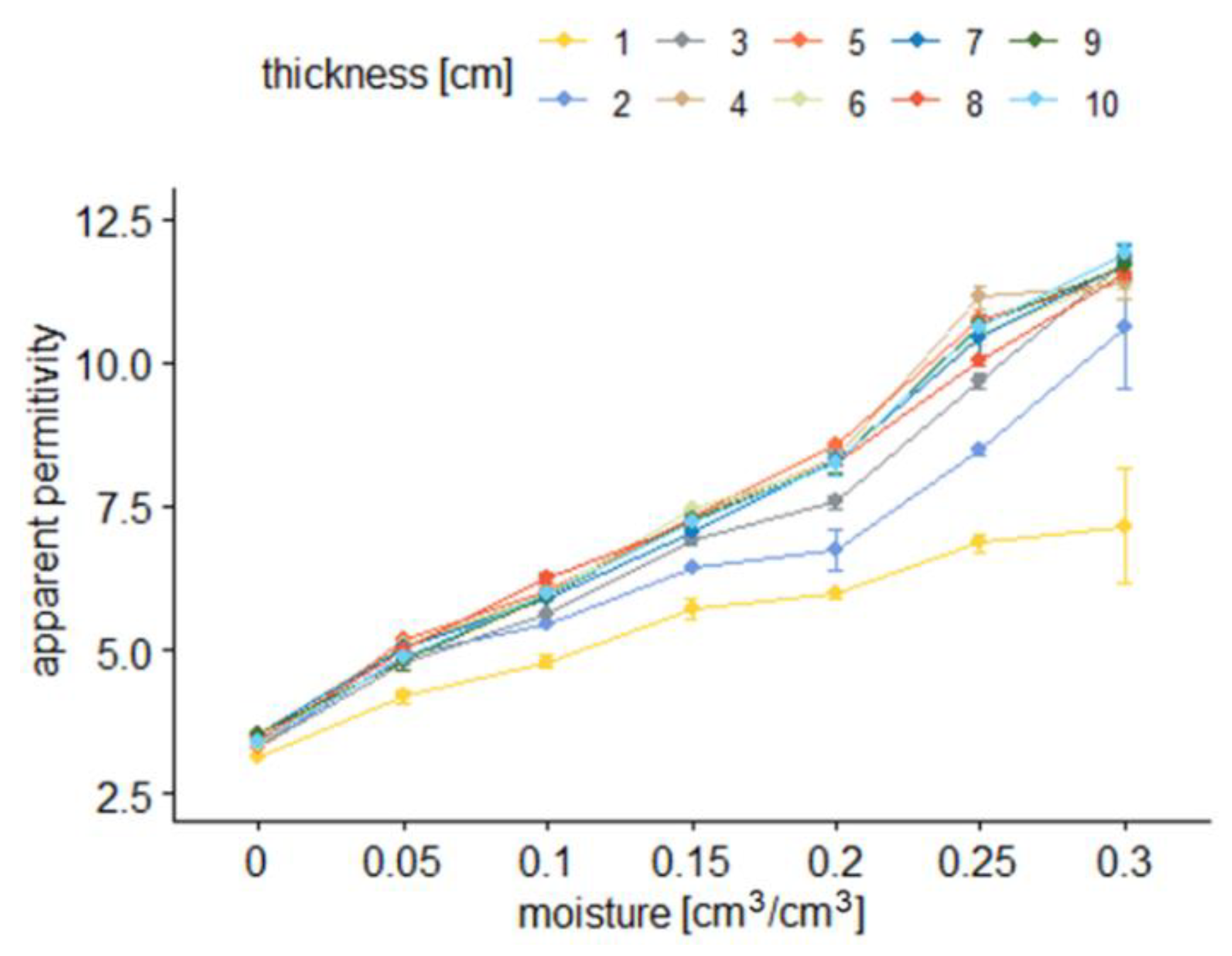 Sensors 22 00735 g007