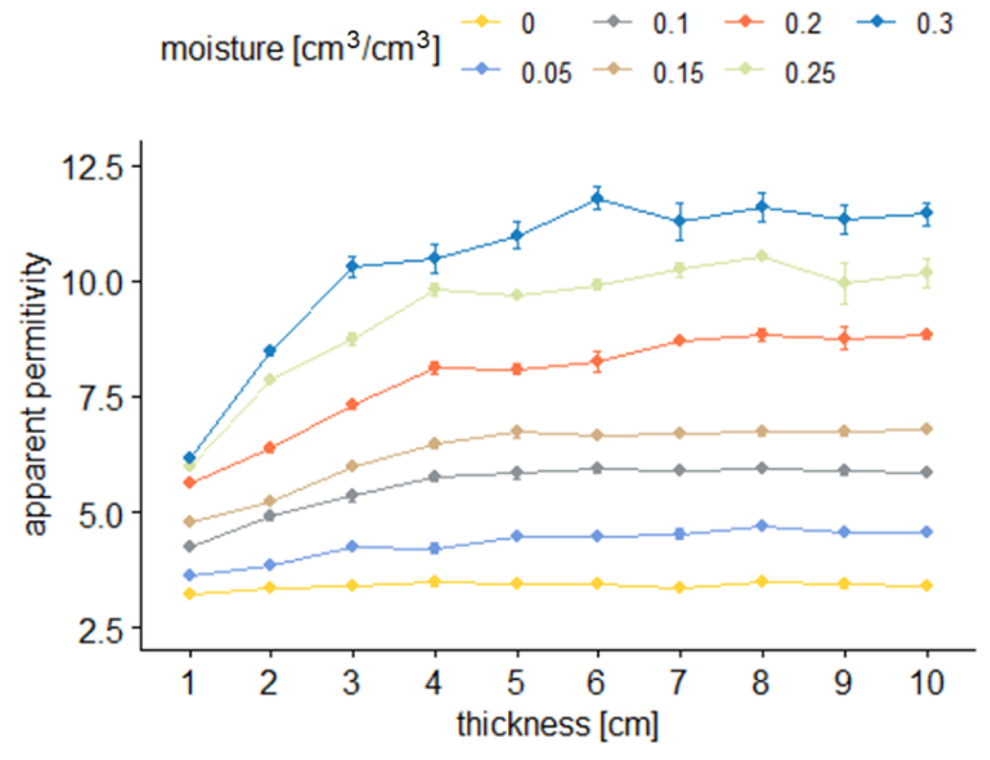 Sensors 22 00735 g008
