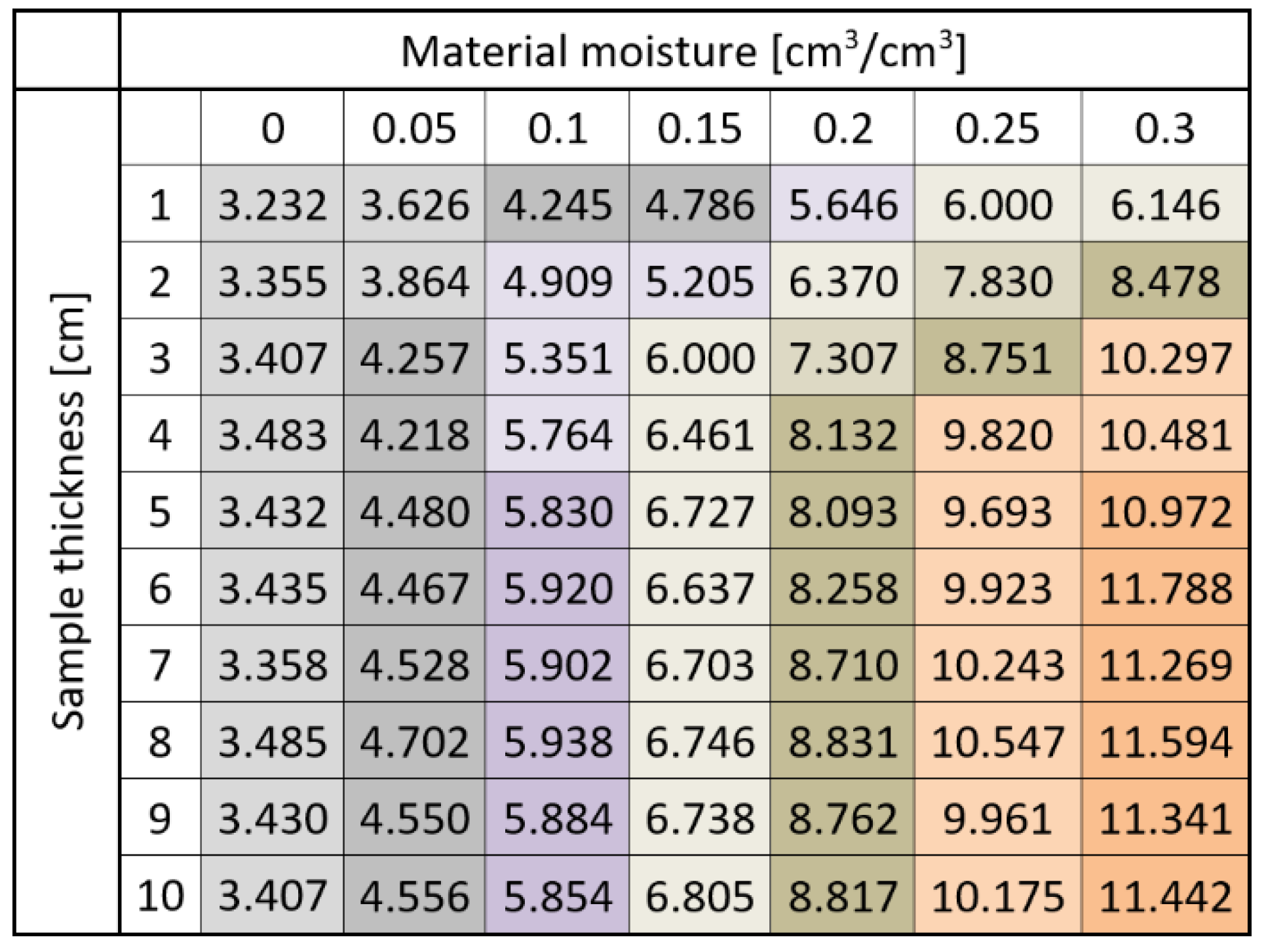 Sensors 22 00735 g011