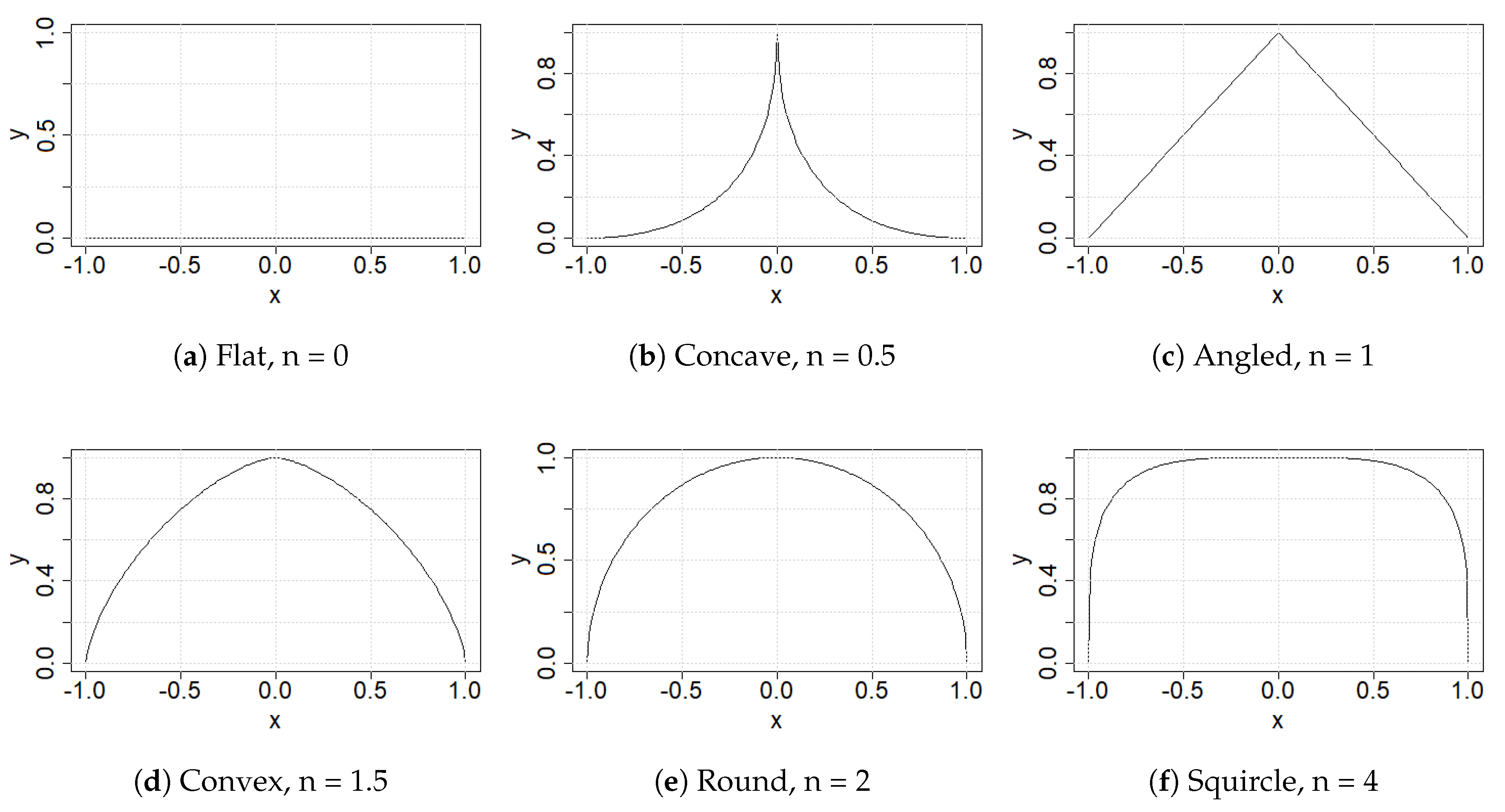 Sensors 22 00737 g001 550