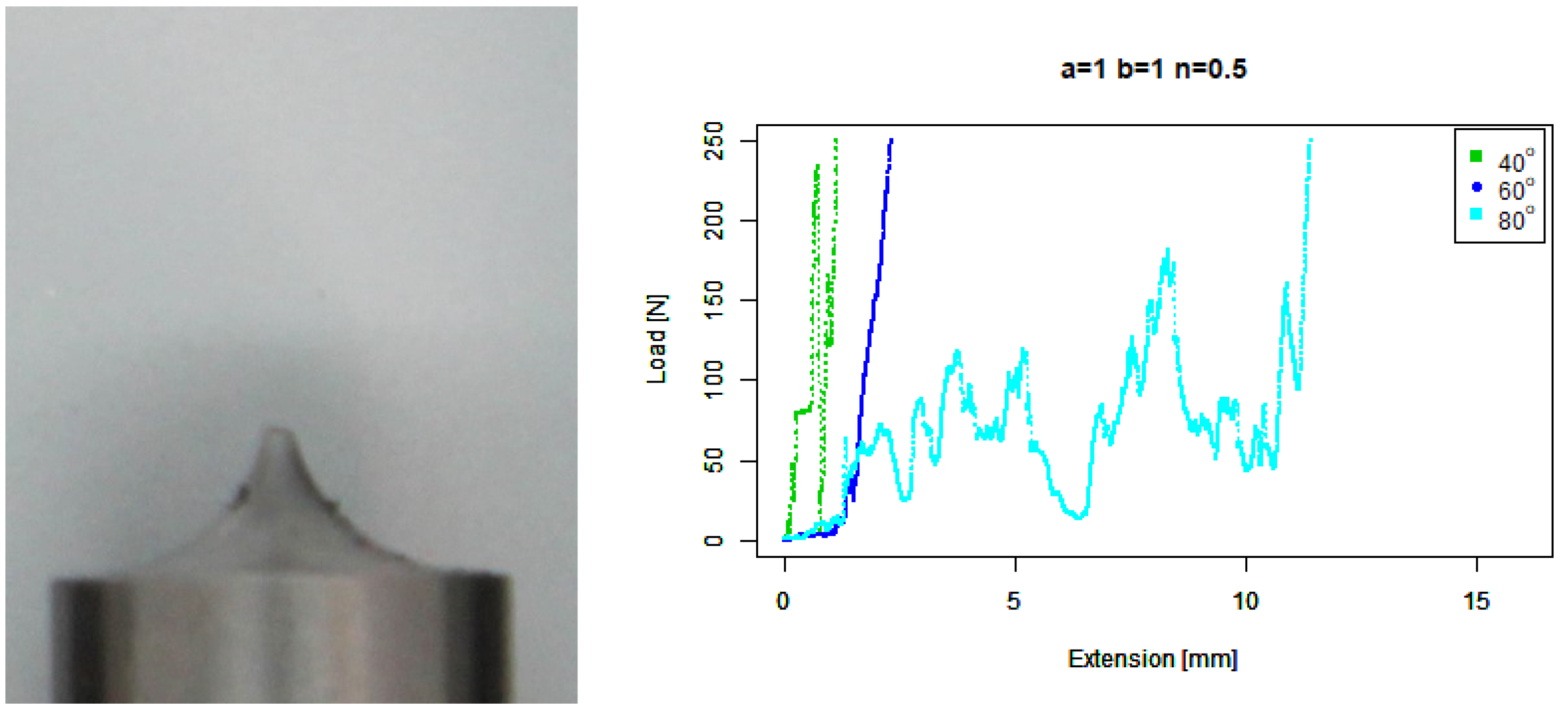 Sensors 22 00737 g007 550