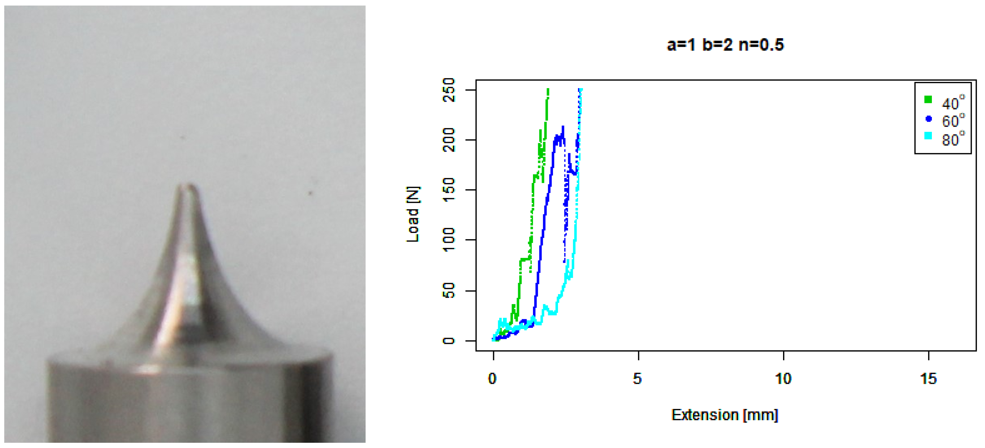 Sensors 22 00737 g008 550