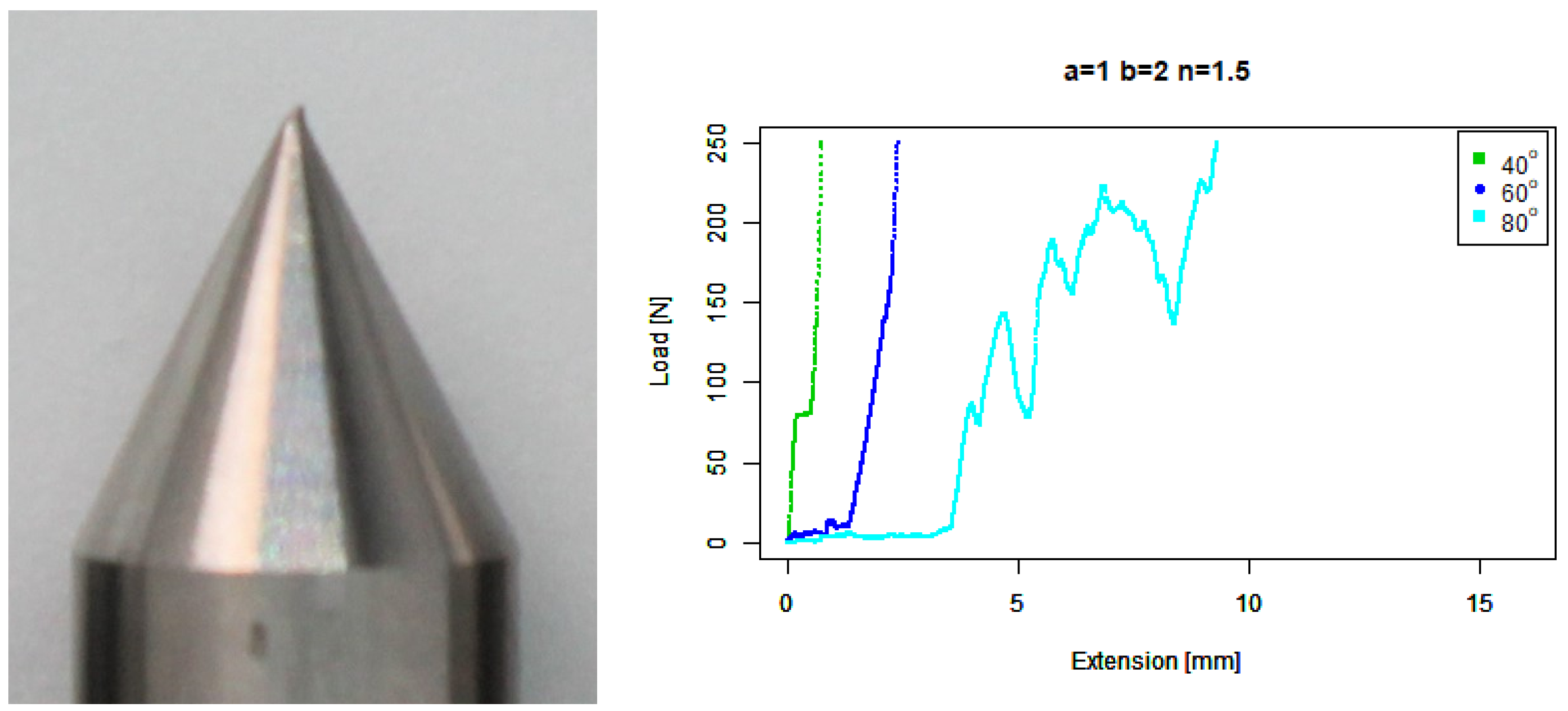 Sensors 22 00737 g010 550