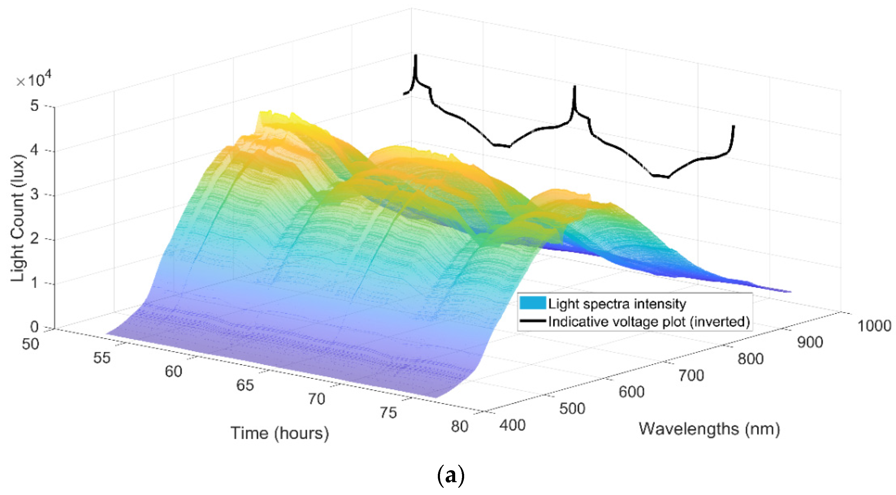 Sensors 22 00738 g004a 550