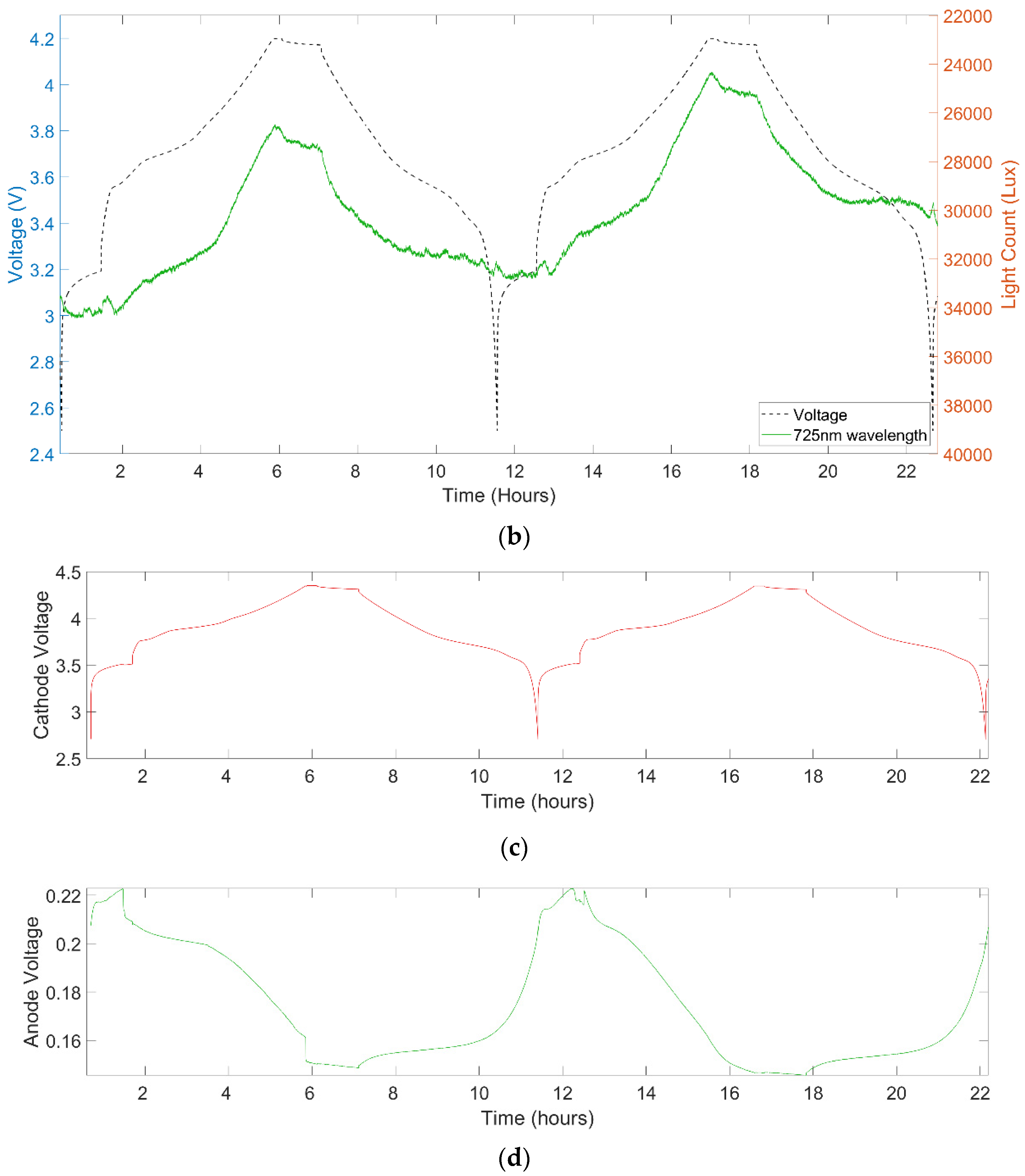 Sensors 22 00738 g004b 550