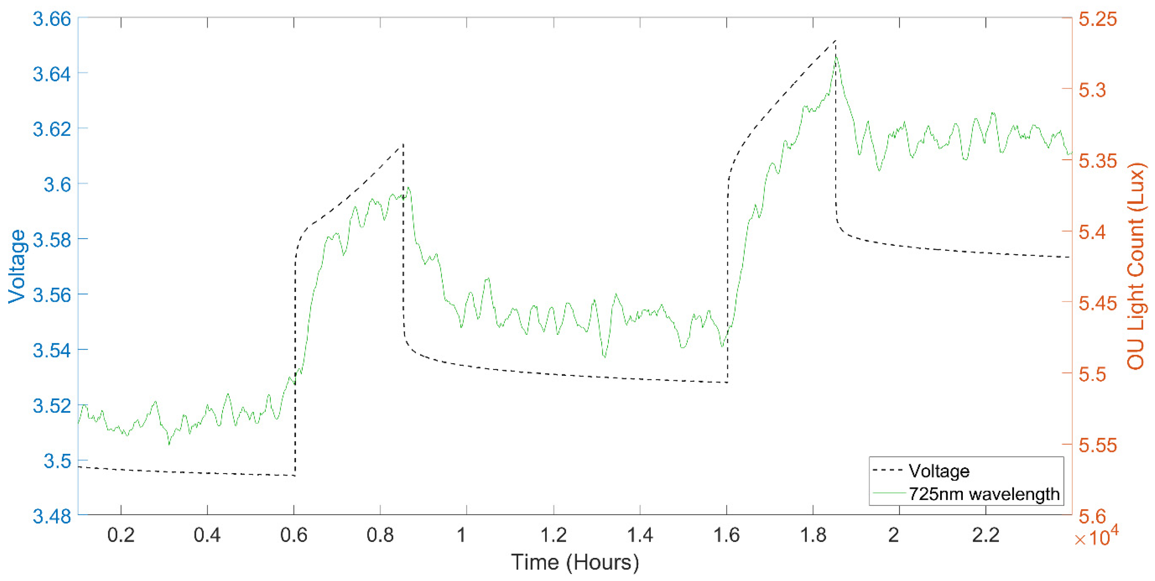 Sensors 22 00738 g005 550