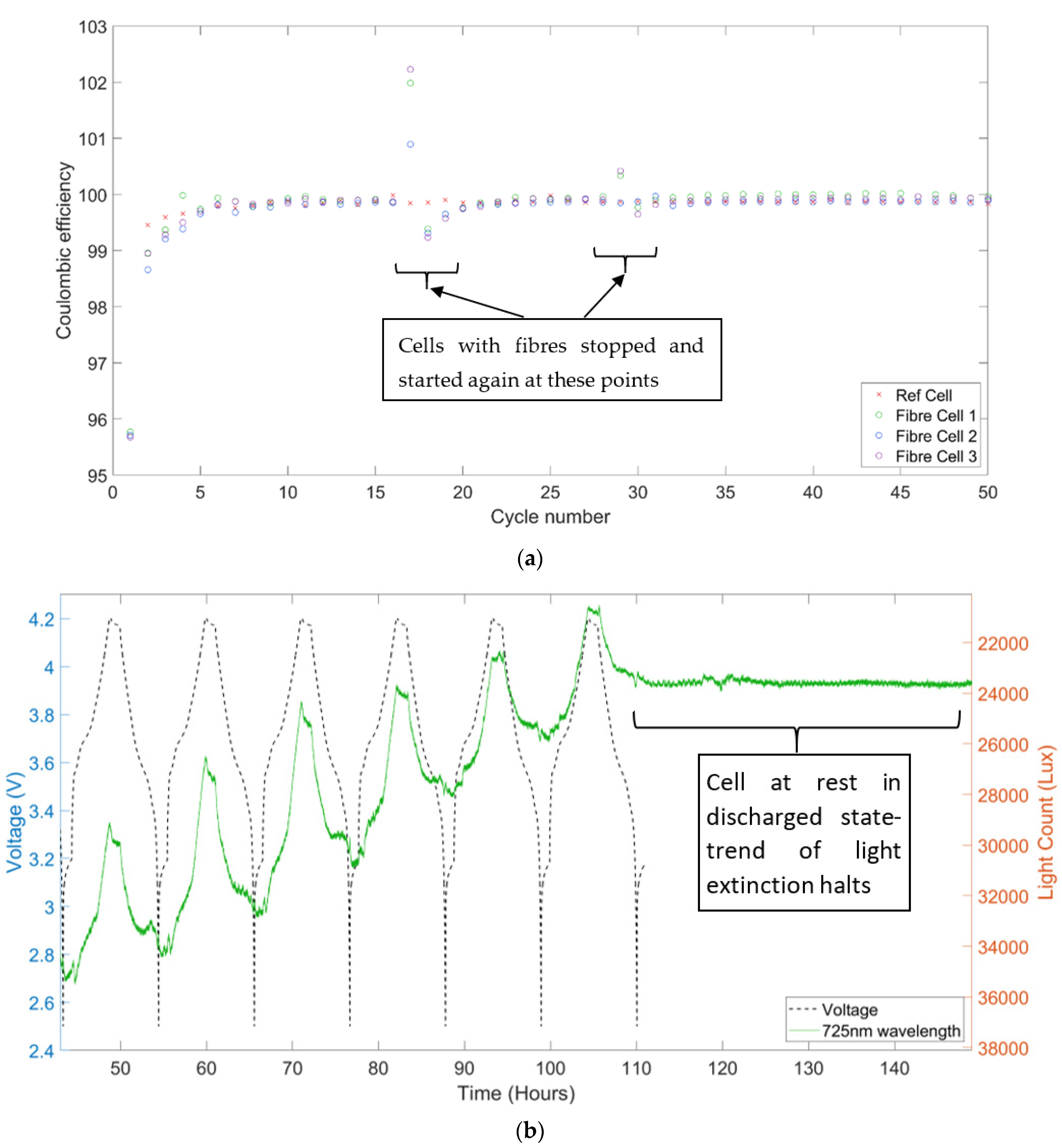 Sensors 22 00738 g006 550