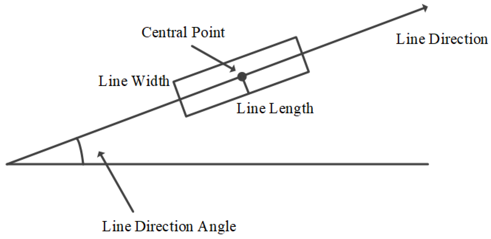 Sensors 22 00739 g002 550