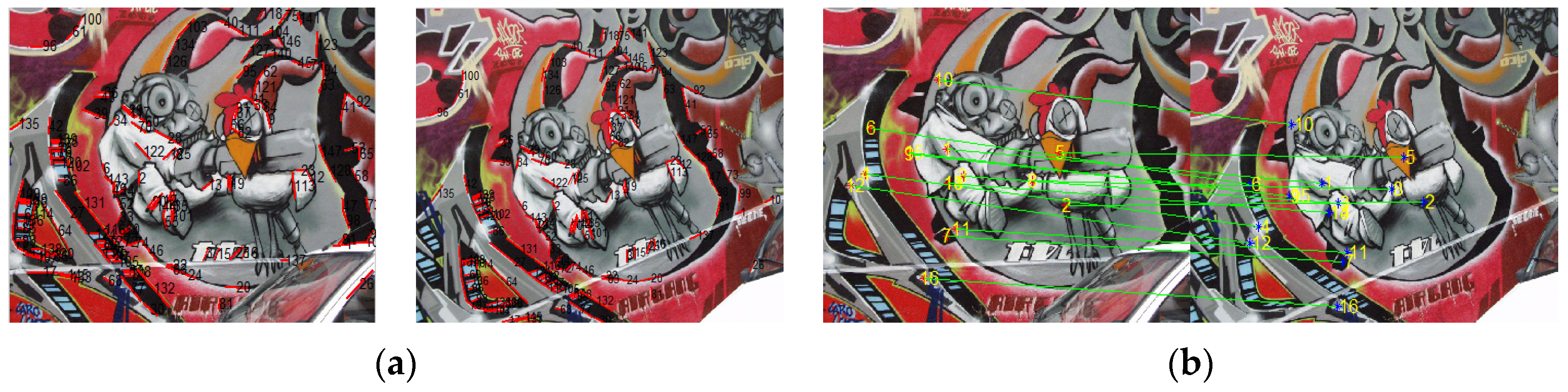 Sensors 22 00739 g005 550