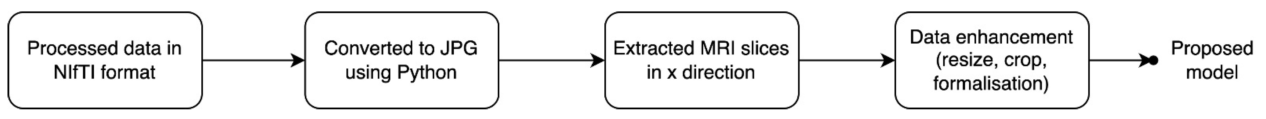 Sensors 22 00740 g004