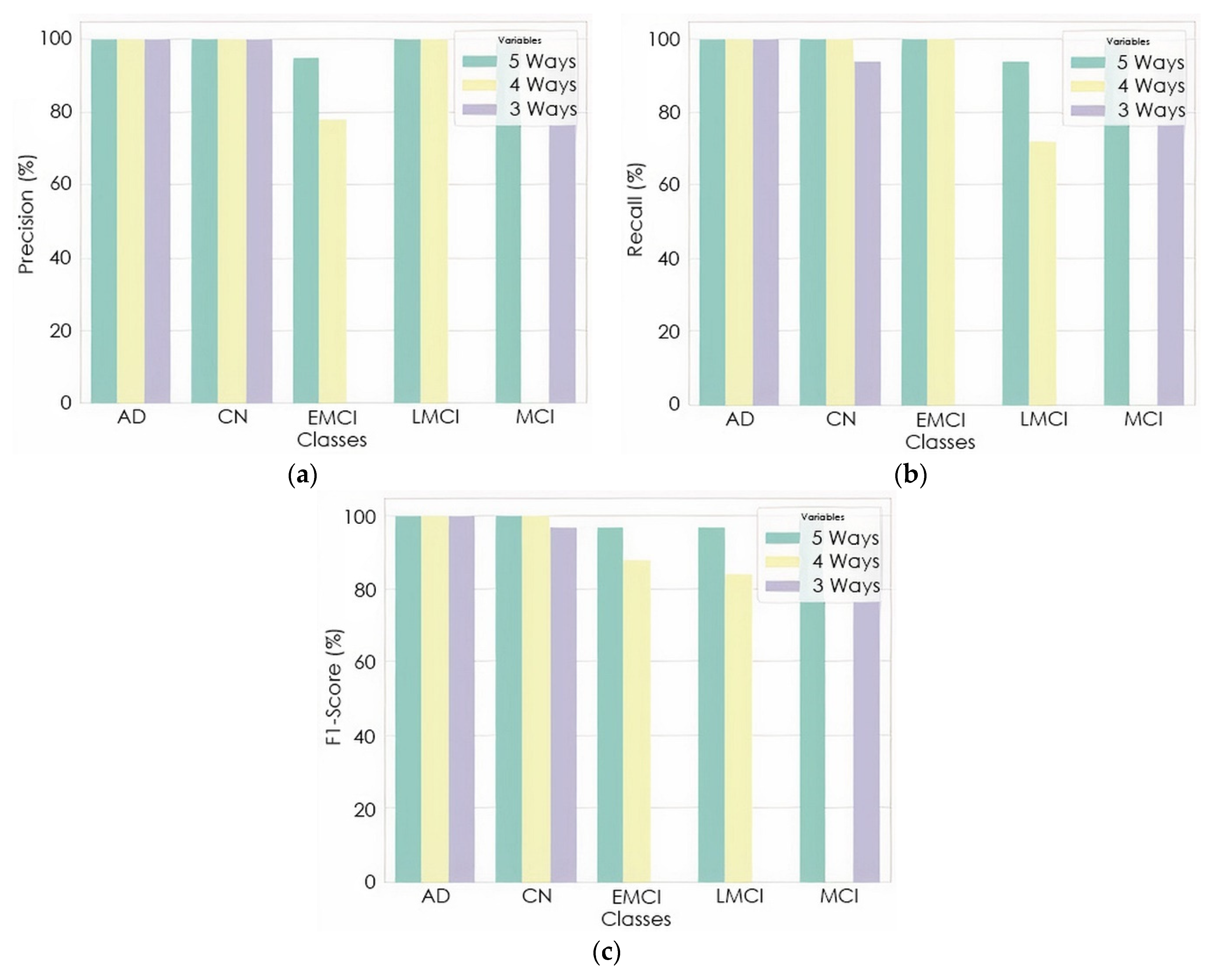 Sensors 22 00740 g008