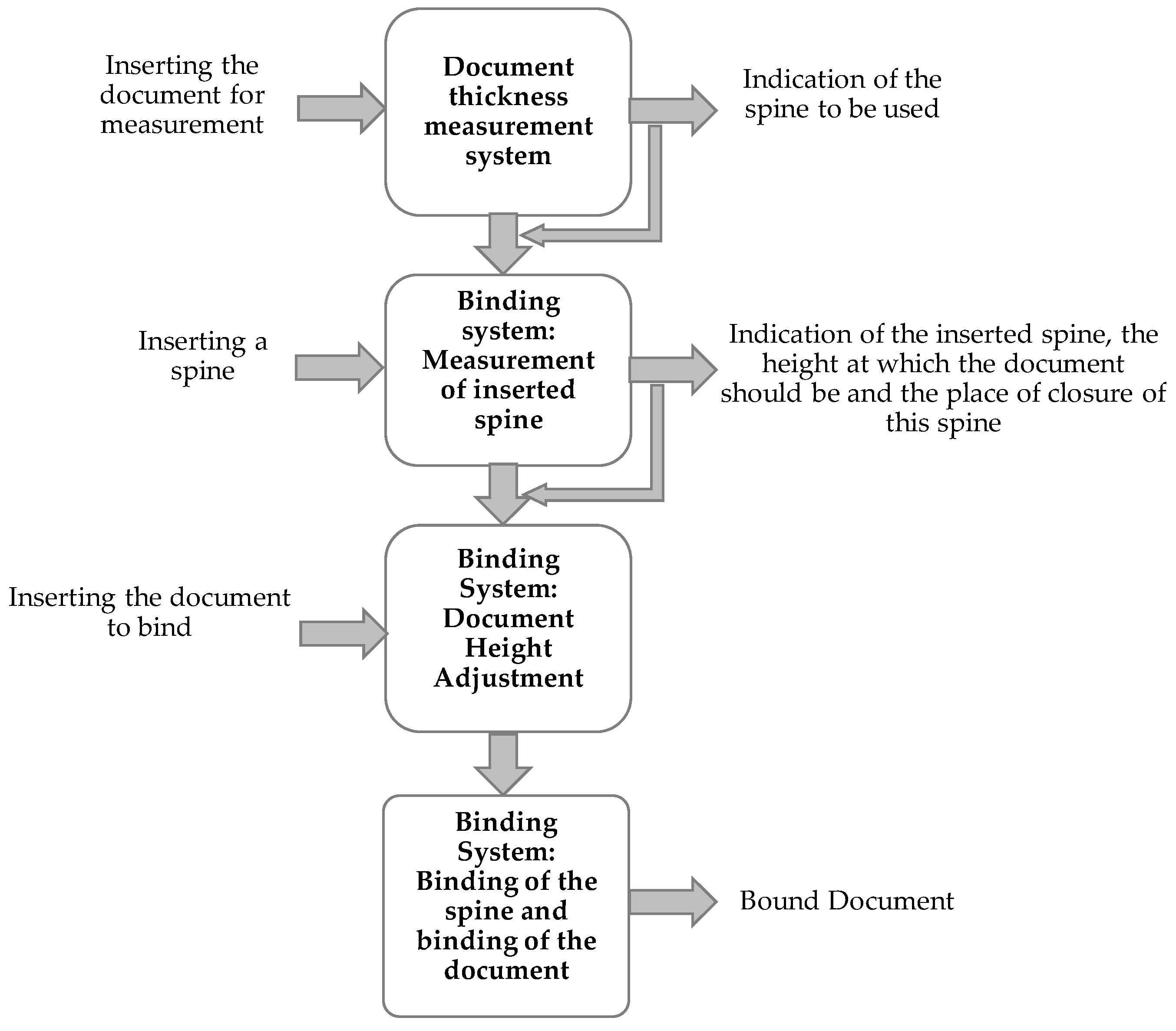 Sensors 22 00741 g002