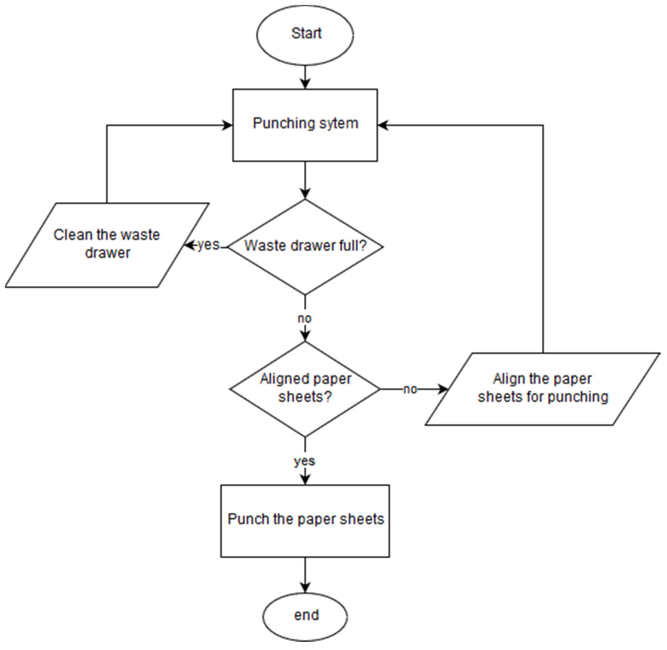 Sensors 22 00741 g032