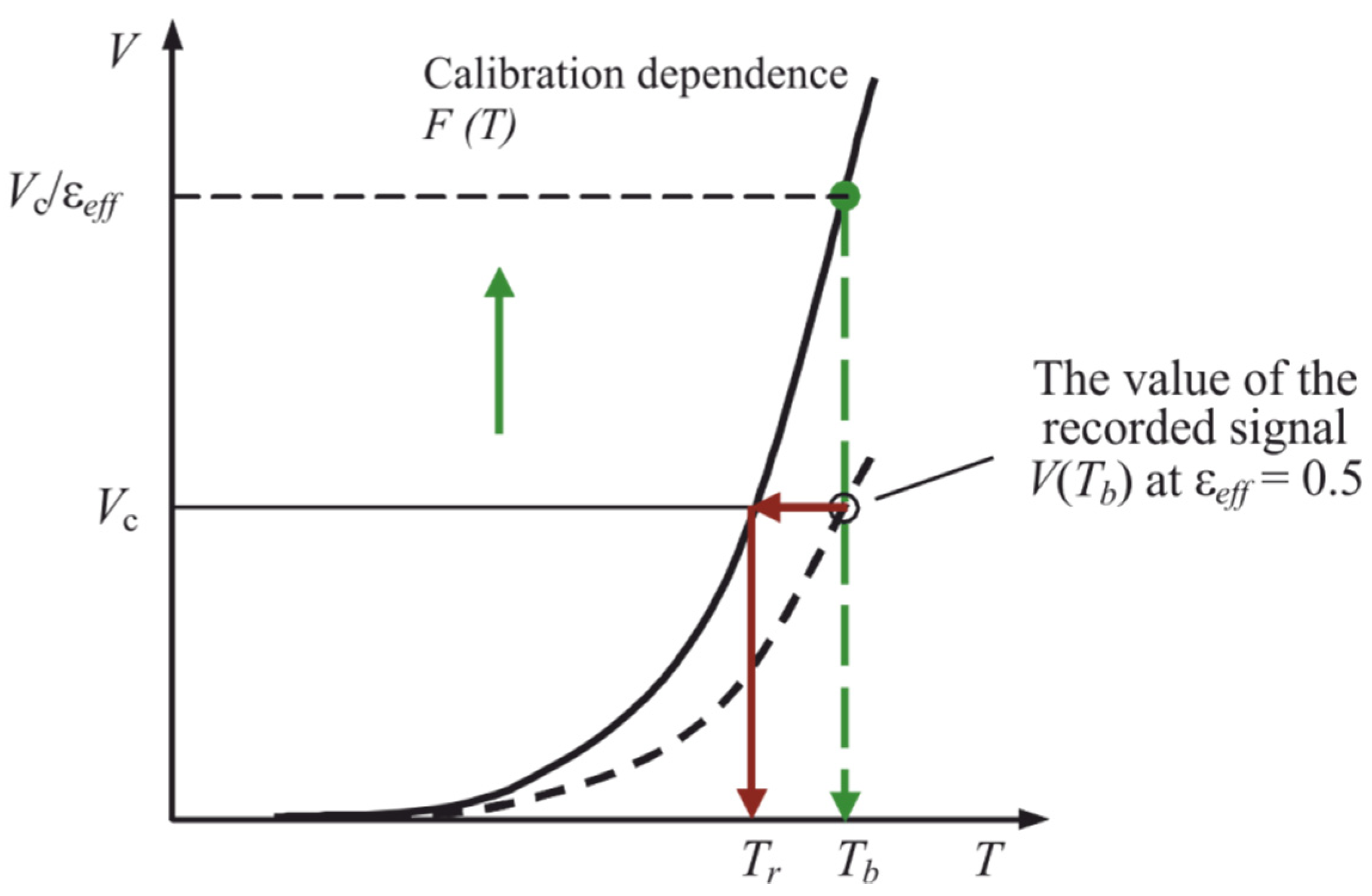 Sensors 22 00742 g003 Sensors 22 00742 g003
