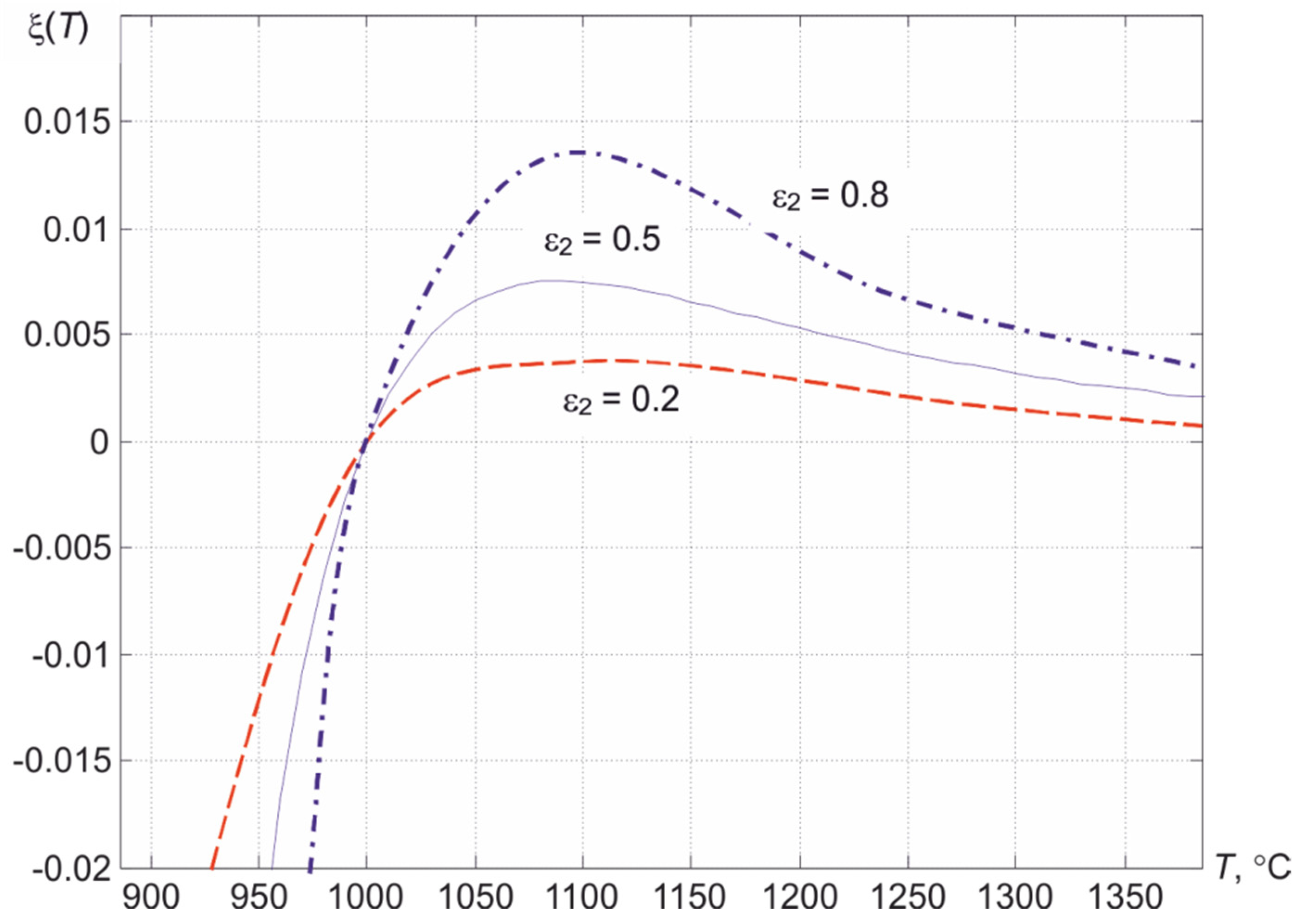 Sensors 22 00742 g005 Sensors 22 00742 g005