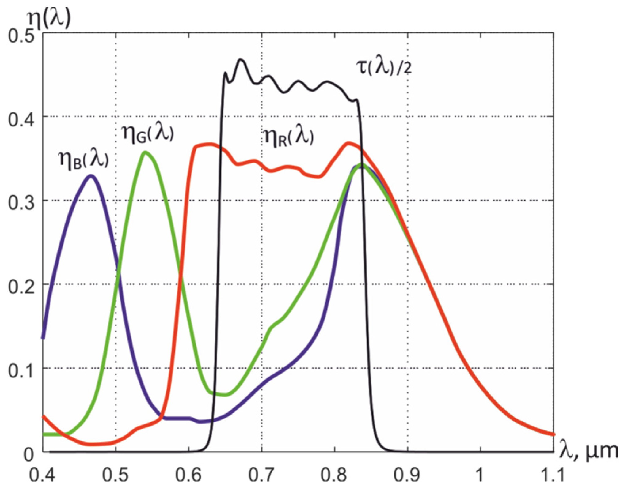 Sensors 22 00742 g006 Sensors 22 00742 g006
