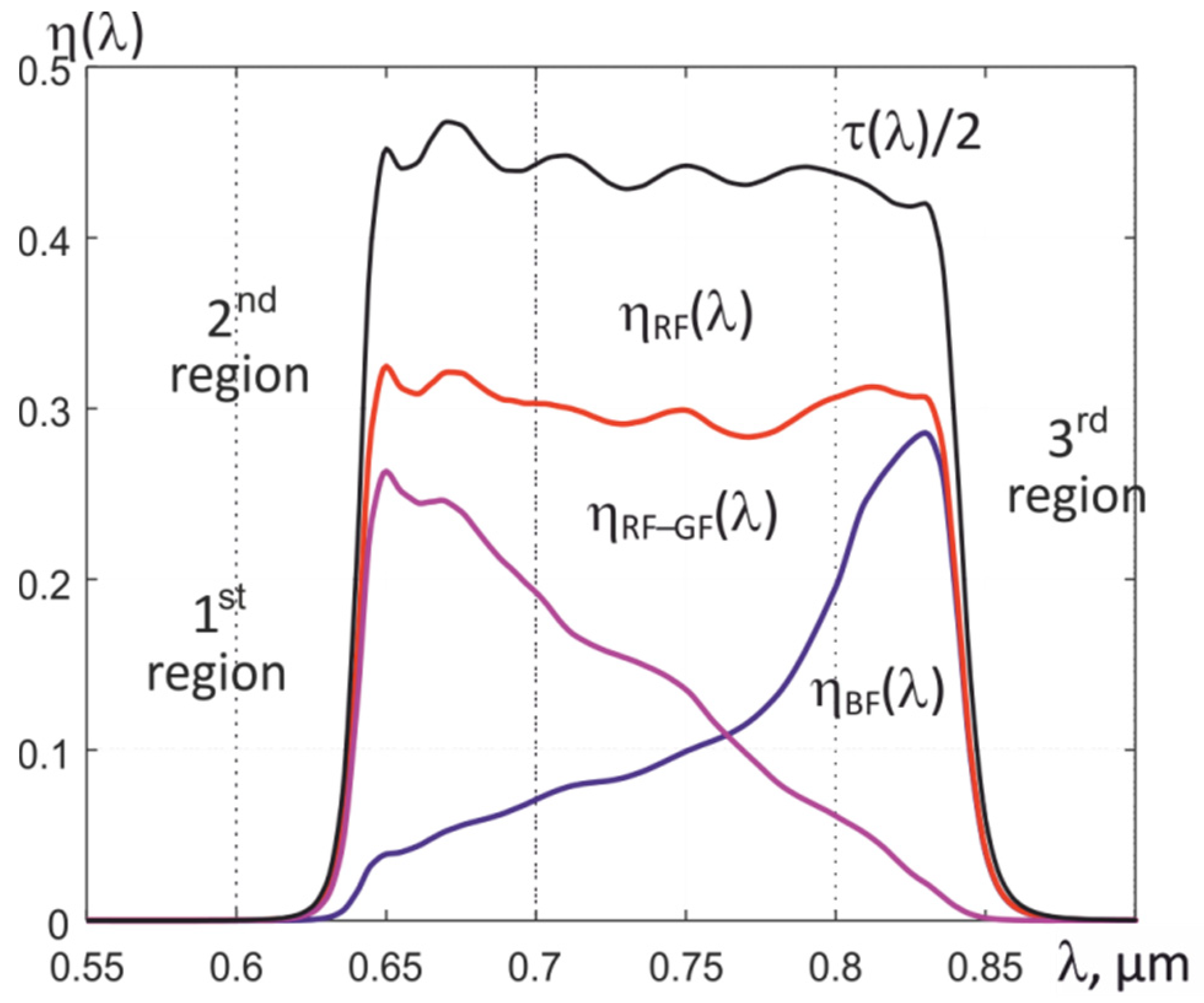 Sensors 22 00742 g007 Sensors 22 00742 g007