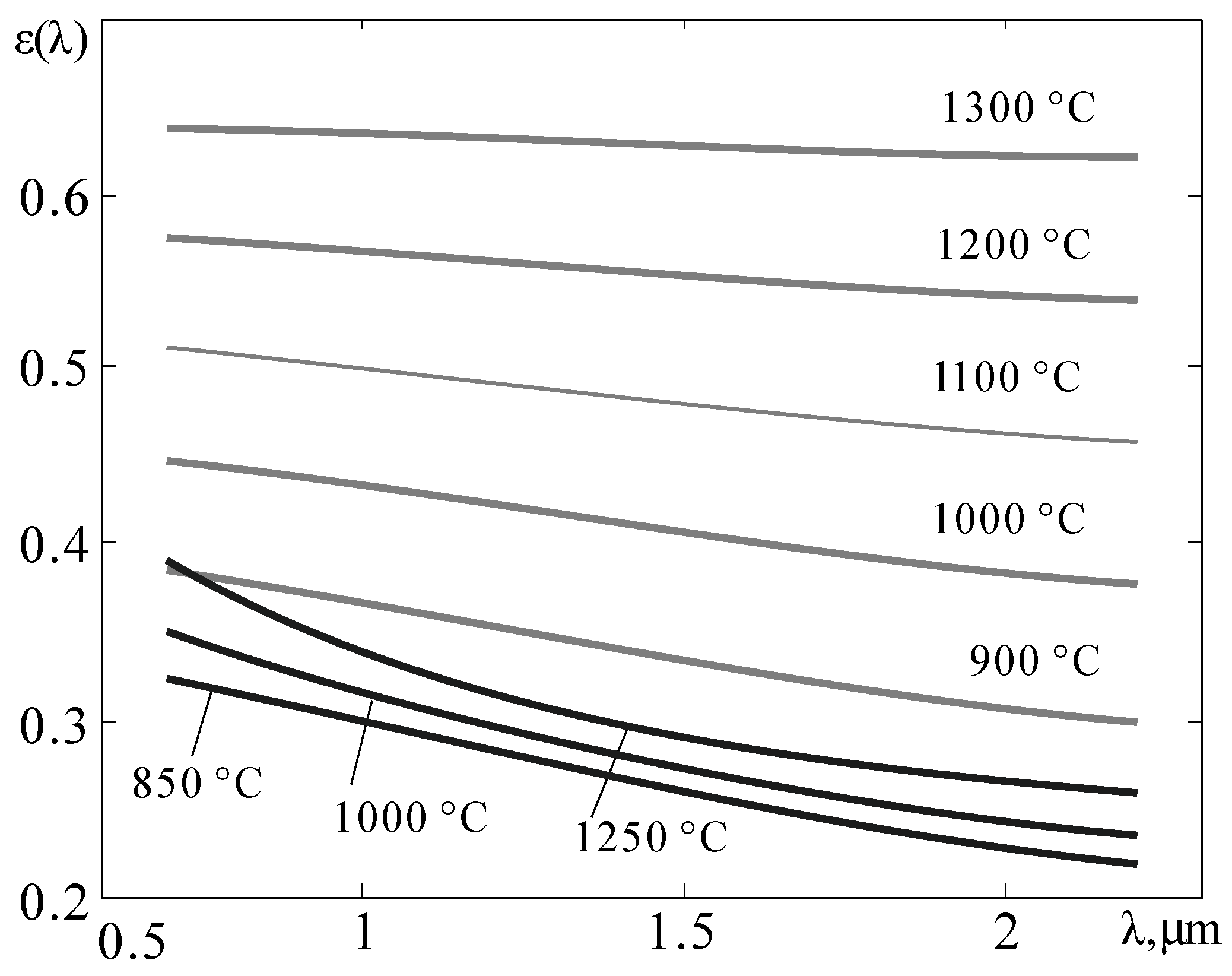 Sensors 22 00742 g008 Sensors 22 00742 g008