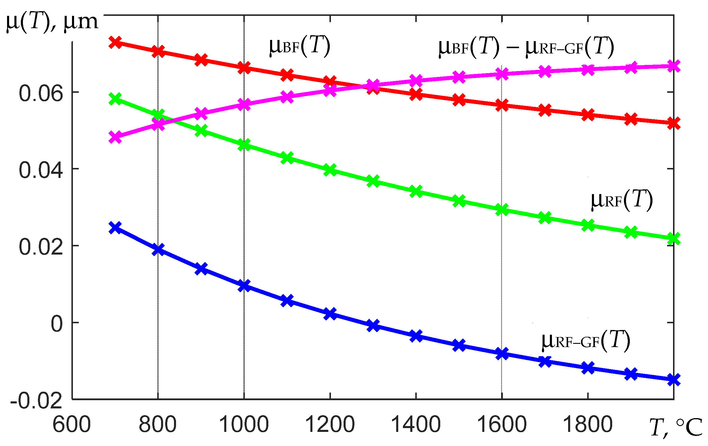 Sensors 22 00742 g010 Sensors 22 00742 g010
