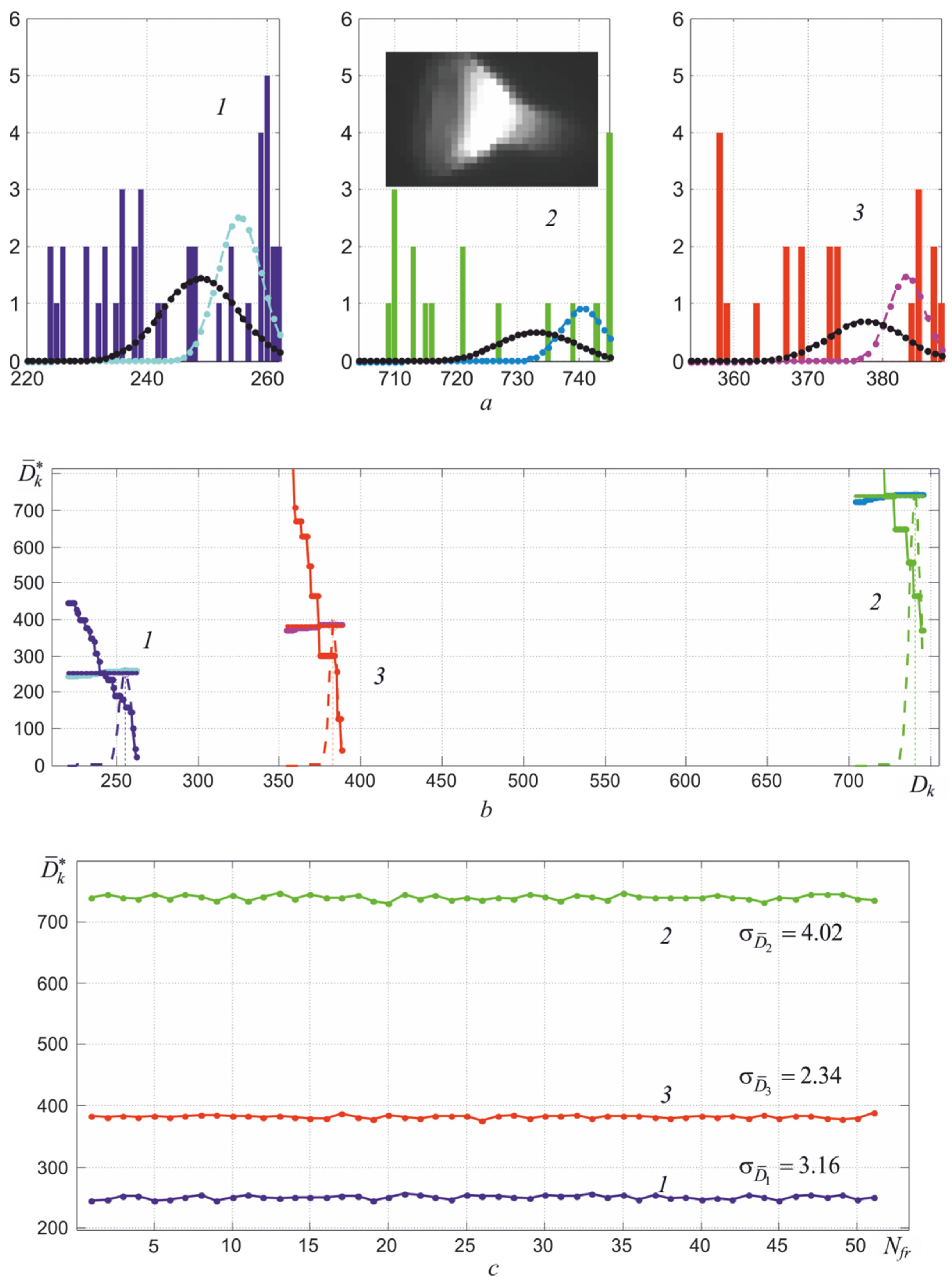 Sensors 22 00742 g017 Sensors 22 00742 g017