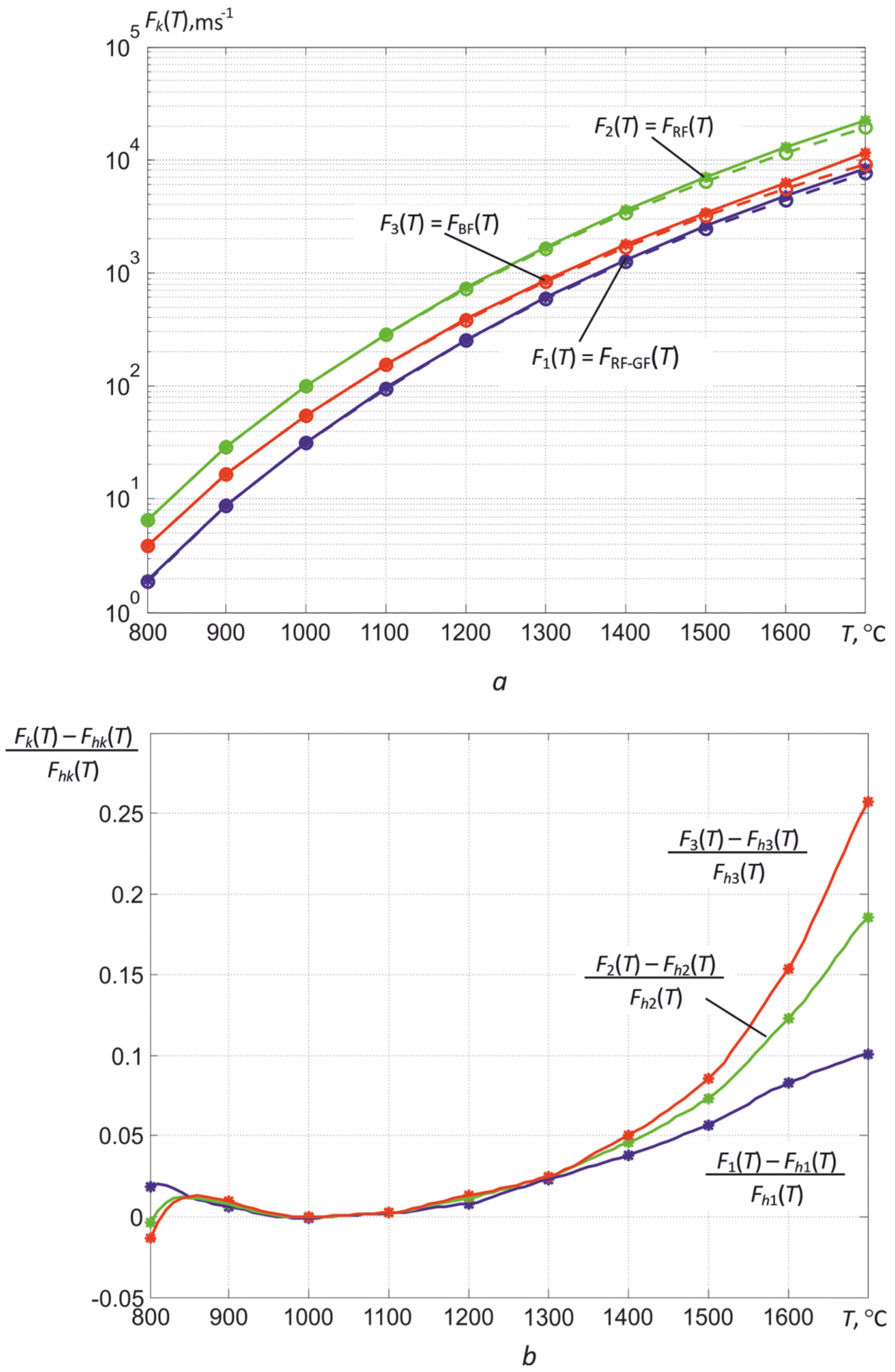 Sensors 22 00742 g018 Sensors 22 00742 g018