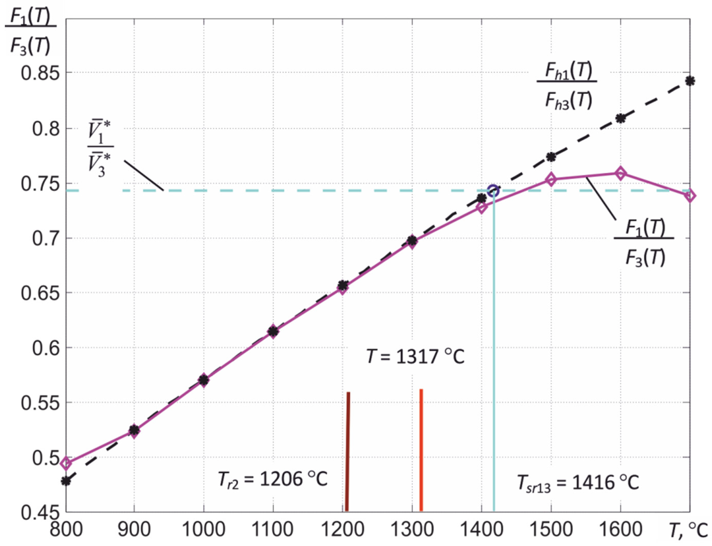 Sensors 22 00742 g019 Sensors 22 00742 g019